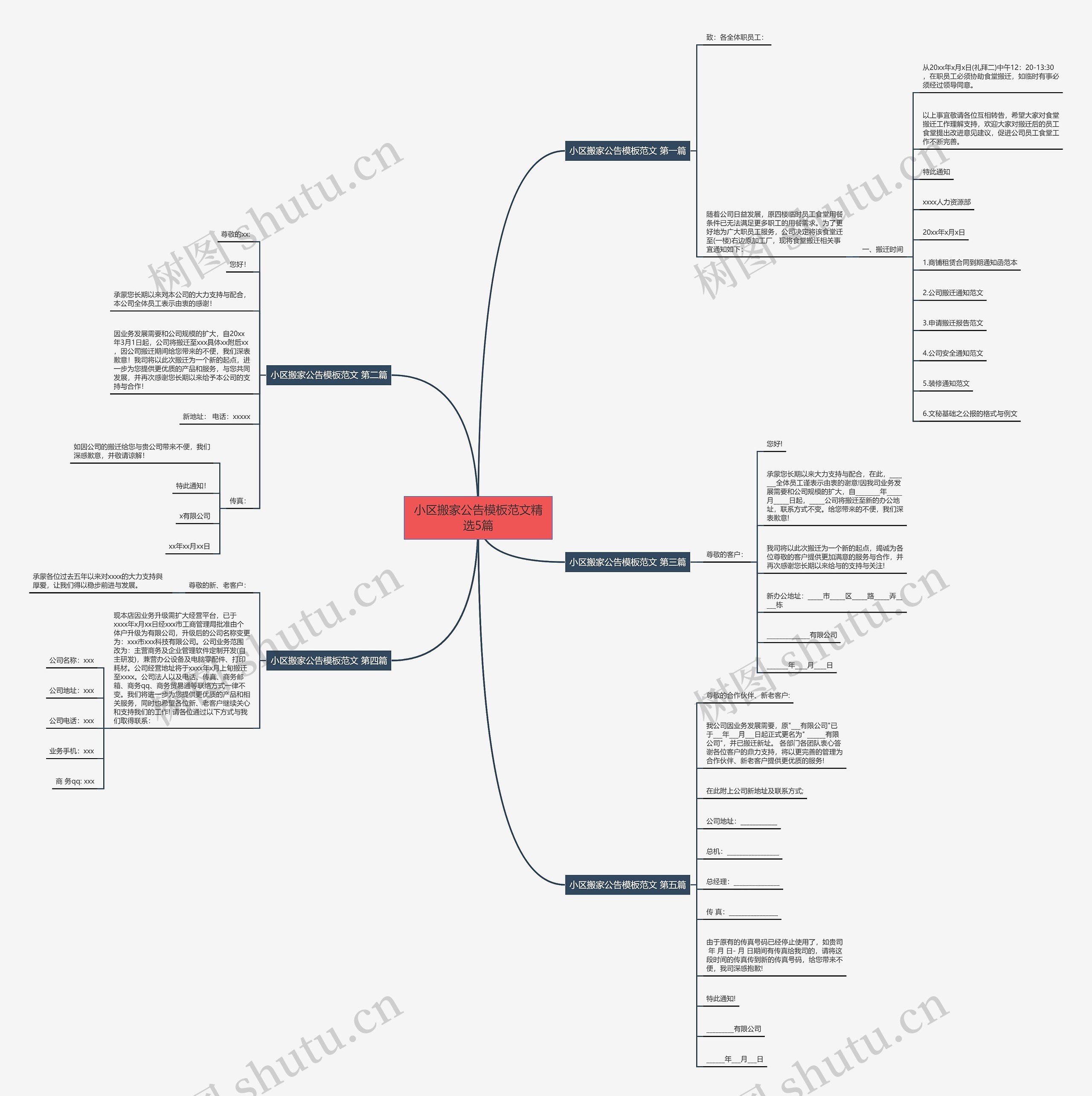 小区搬家公告范文精选5篇思维导图