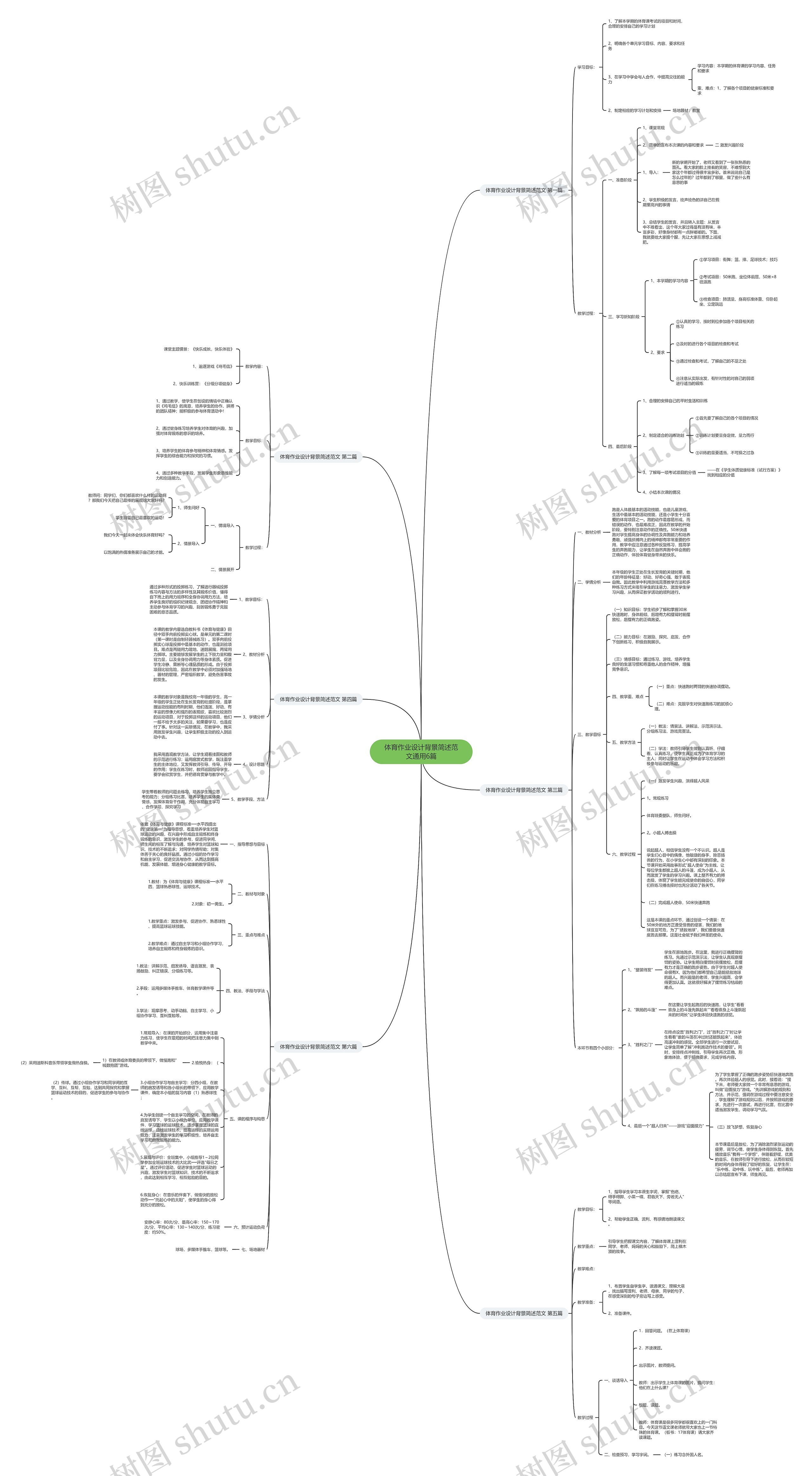 体育作业设计背景简述范文通用6篇思维导图