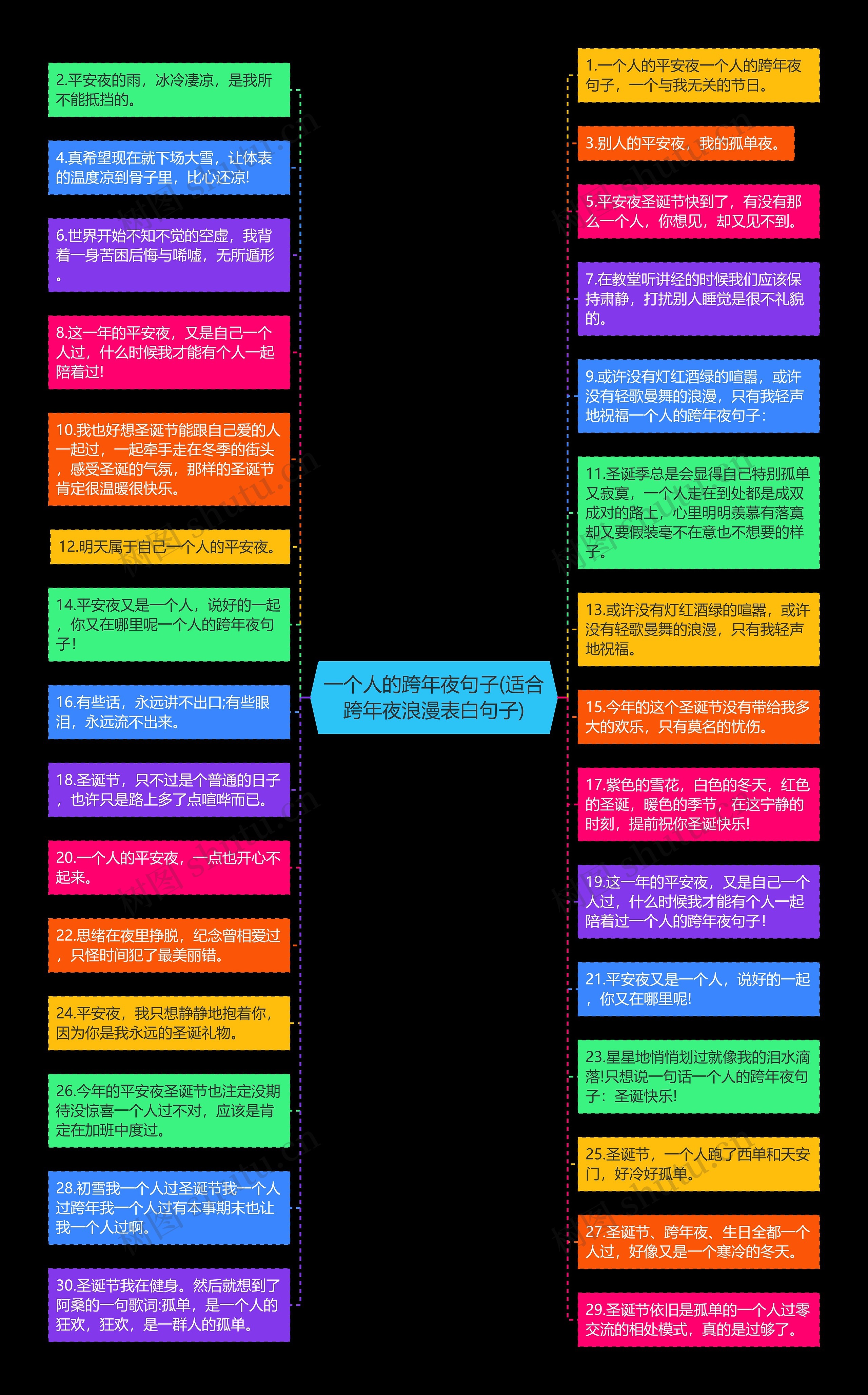 一个人的跨年夜句子(适合跨年夜浪漫表白句子)思维导图