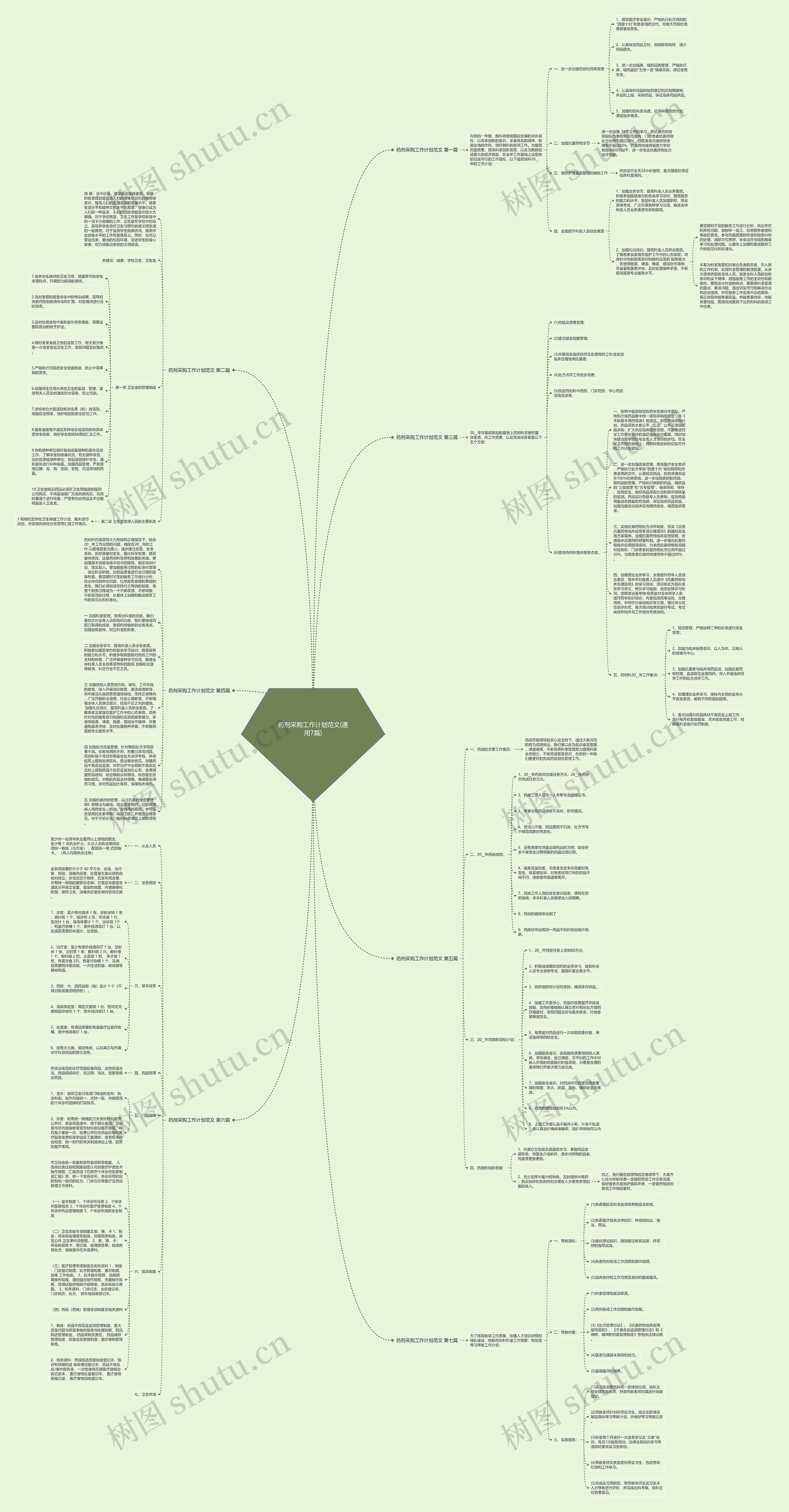 药剂采购工作计划范文(通用7篇)