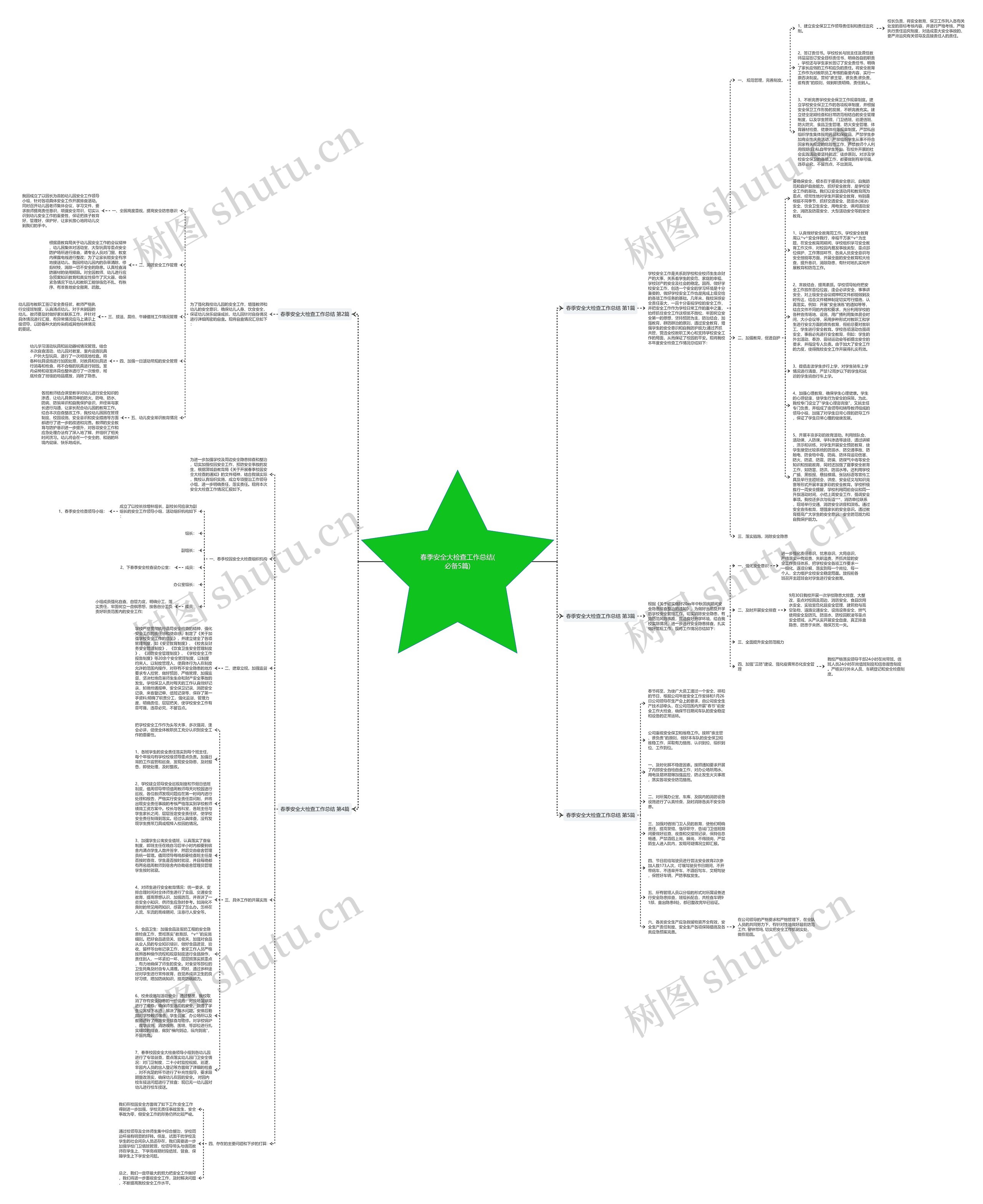 春季安全大检查工作总结(必备5篇)思维导图