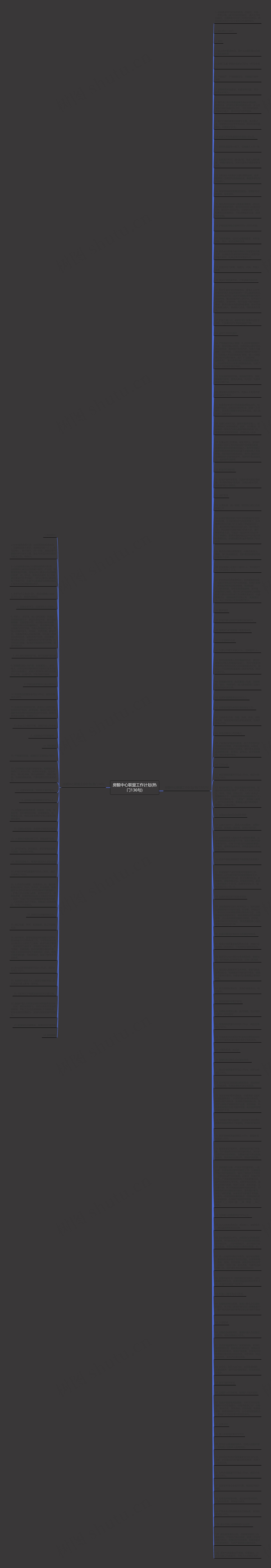 房颤中心联盟工作计划(热门136句)思维导图