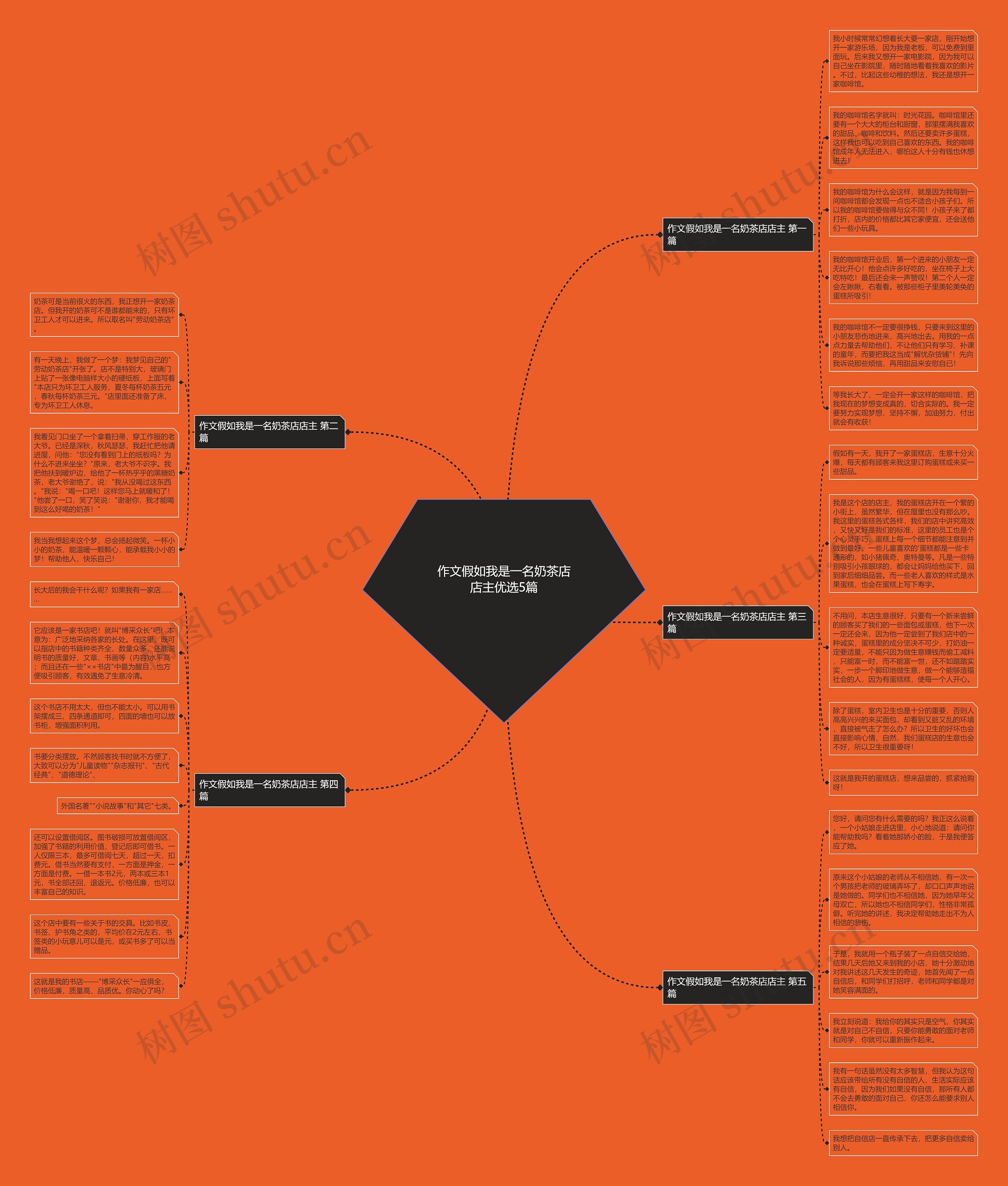 作文假如我是一名奶茶店店主优选5篇 作文假如我是一名奶茶店店主优选5篇