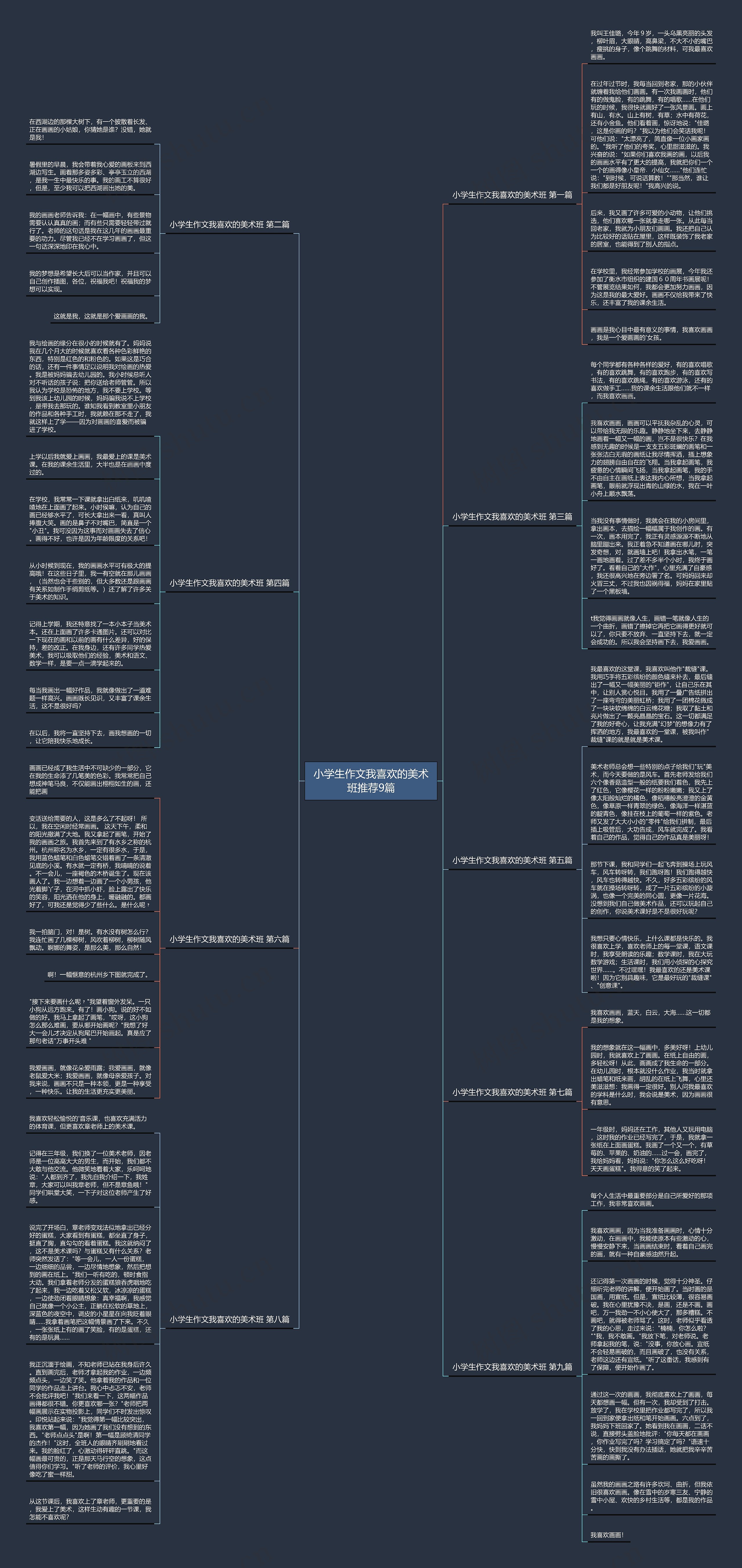 小学生作文我喜欢的美术班推荐9篇思维导图