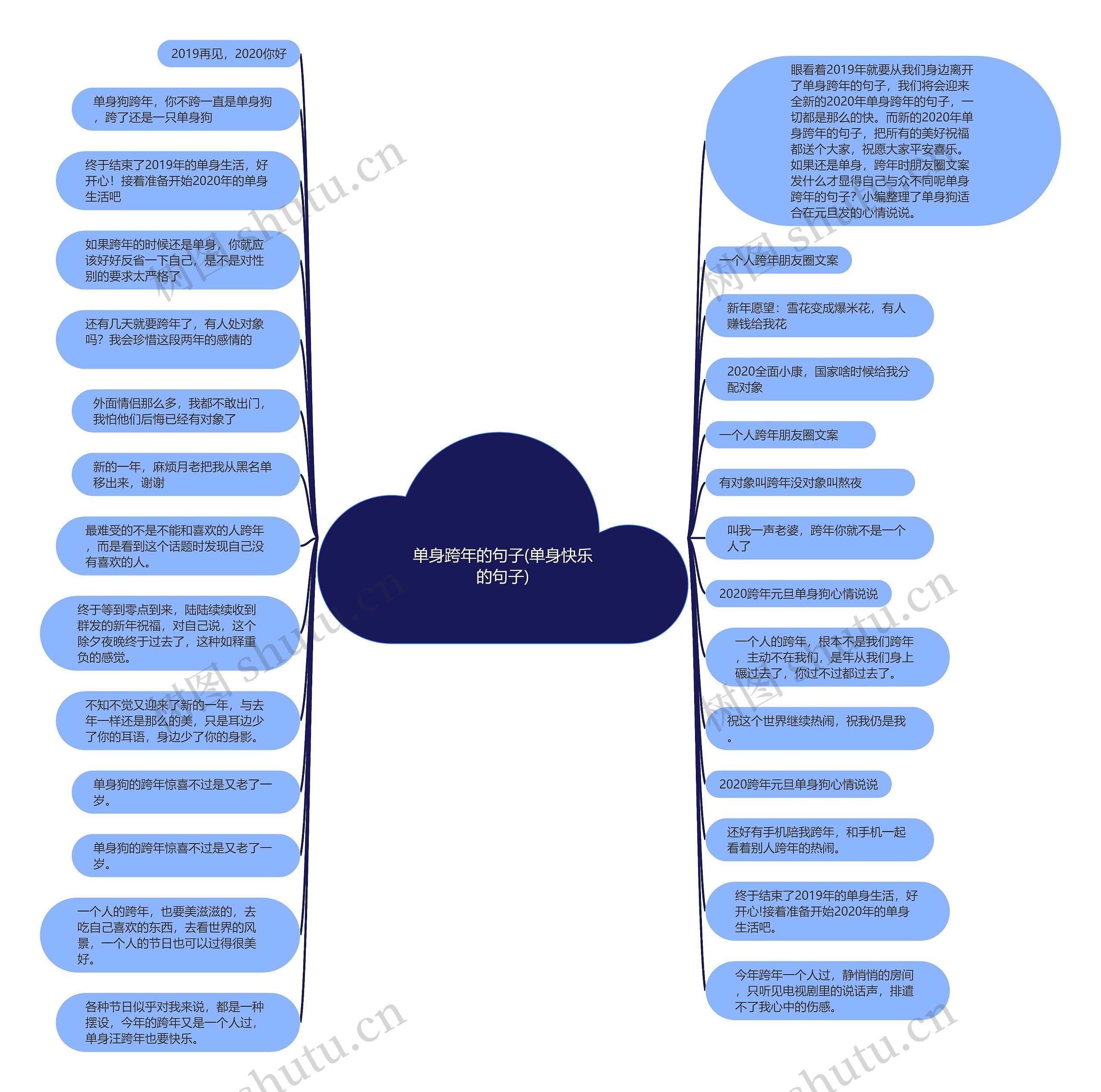 单身跨年的句子(单身快乐的句子)思维导图
