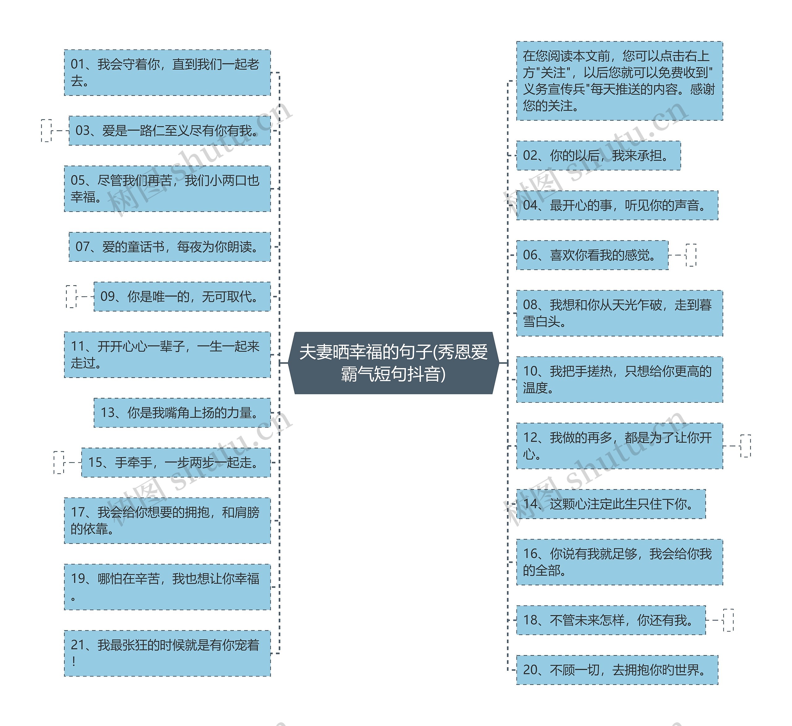 夫妻晒幸福的句子(秀恩爱霸气短句抖音)思维导图