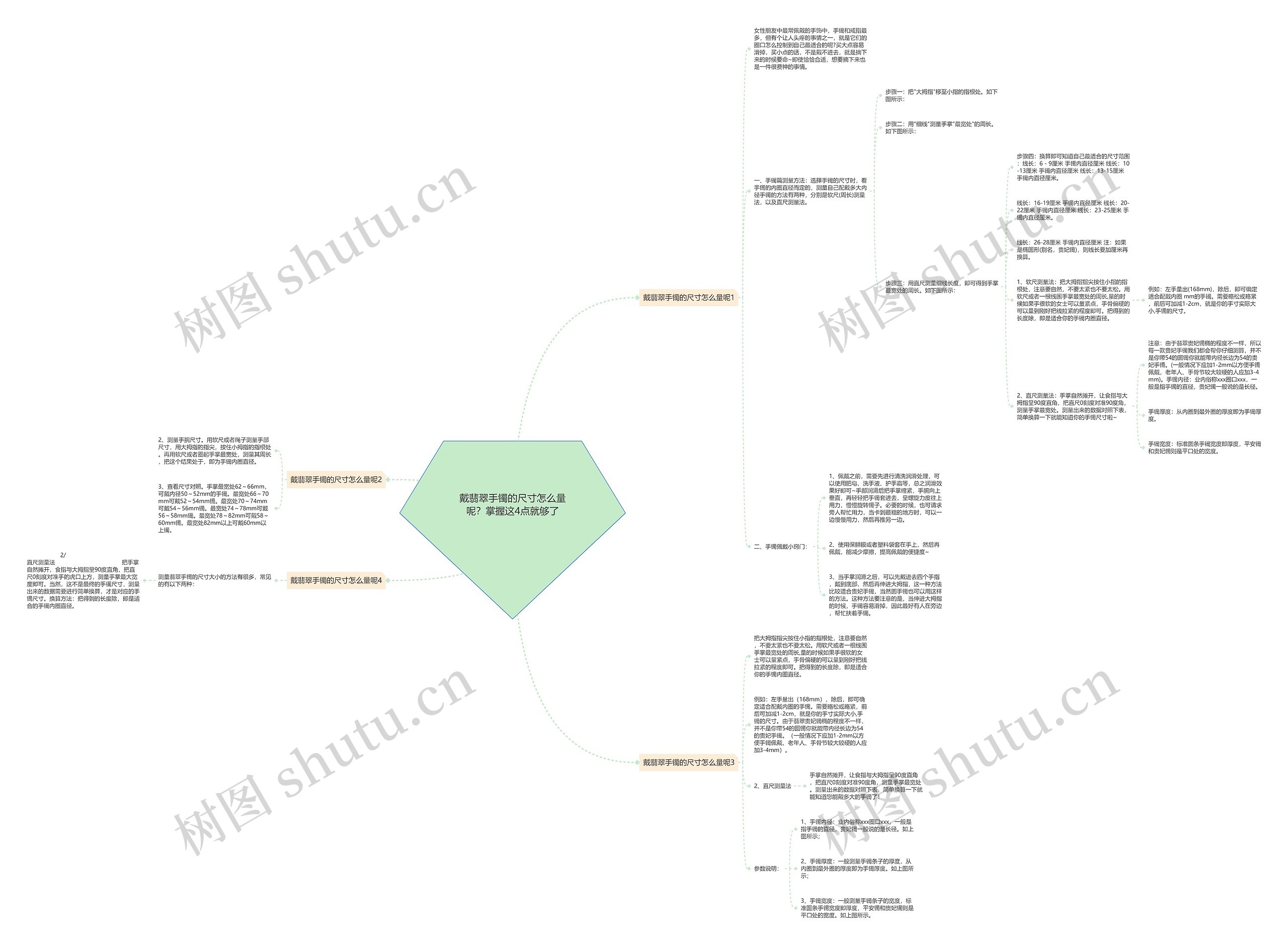 戴翡翠手镯的尺寸怎么量呢？掌握这4点就够了思维导图