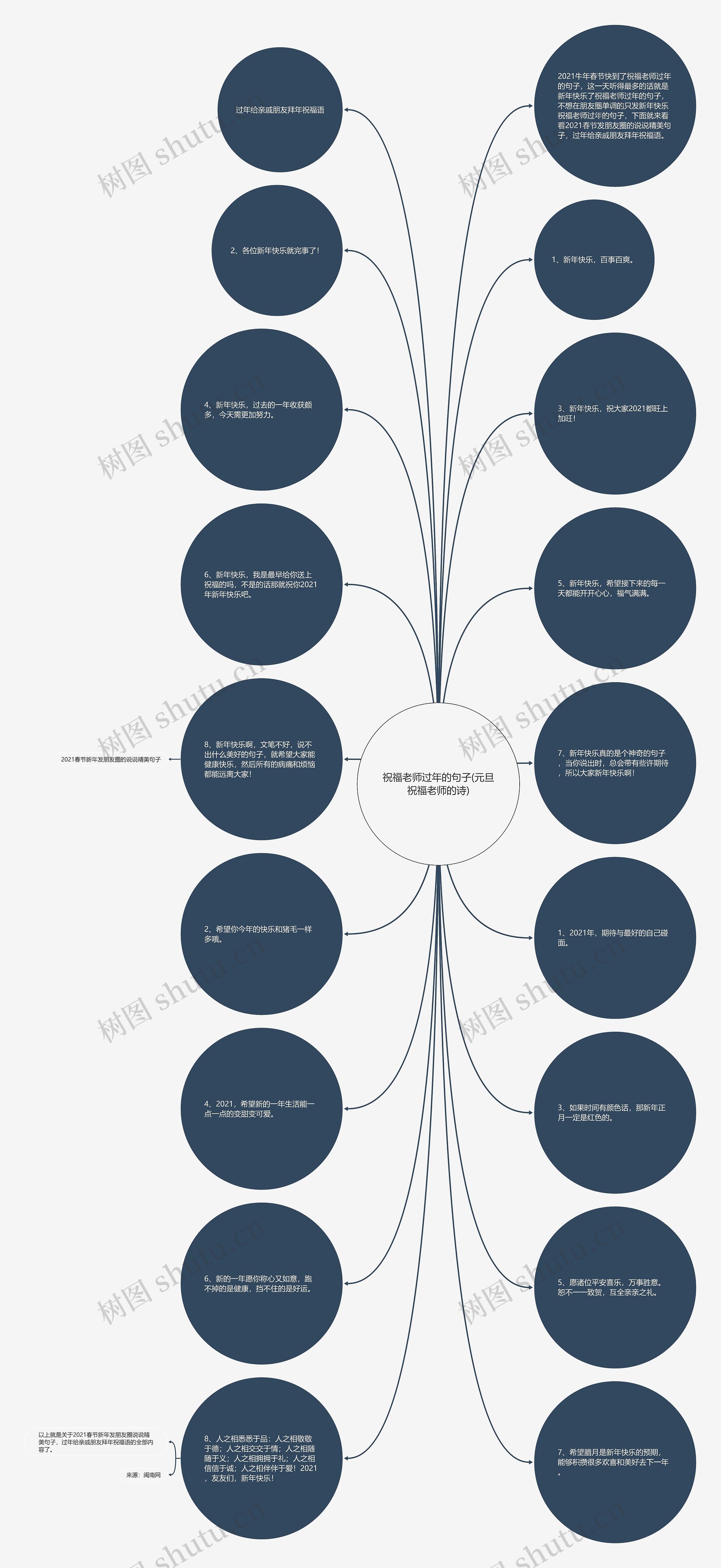 祝福老师过年的句子(元旦祝福老师的诗)思维导图