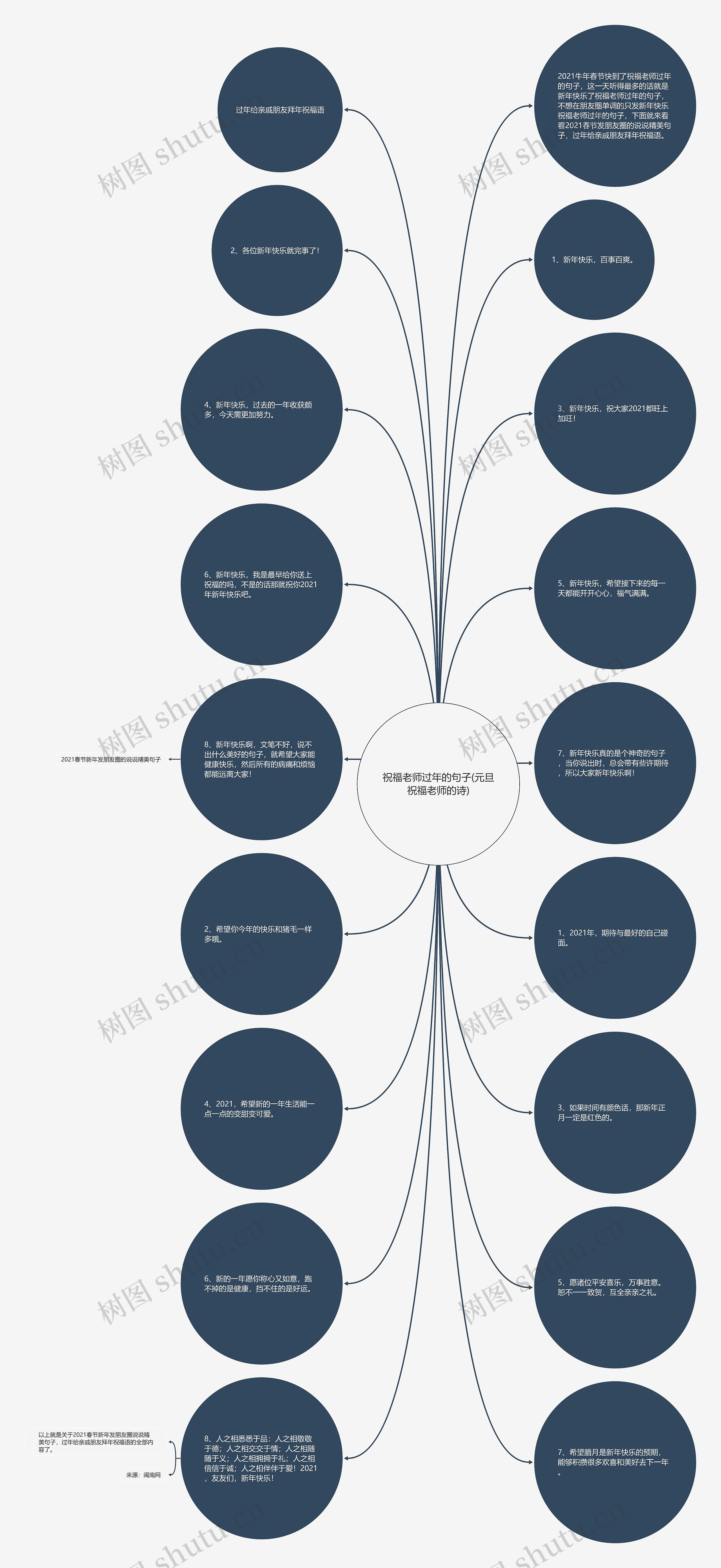 祝福老师过年的句子(元旦祝福老师的诗) 祝福老师过年的句子(元旦祝福老师的诗)