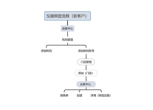 仪器绑定流程（新客户）