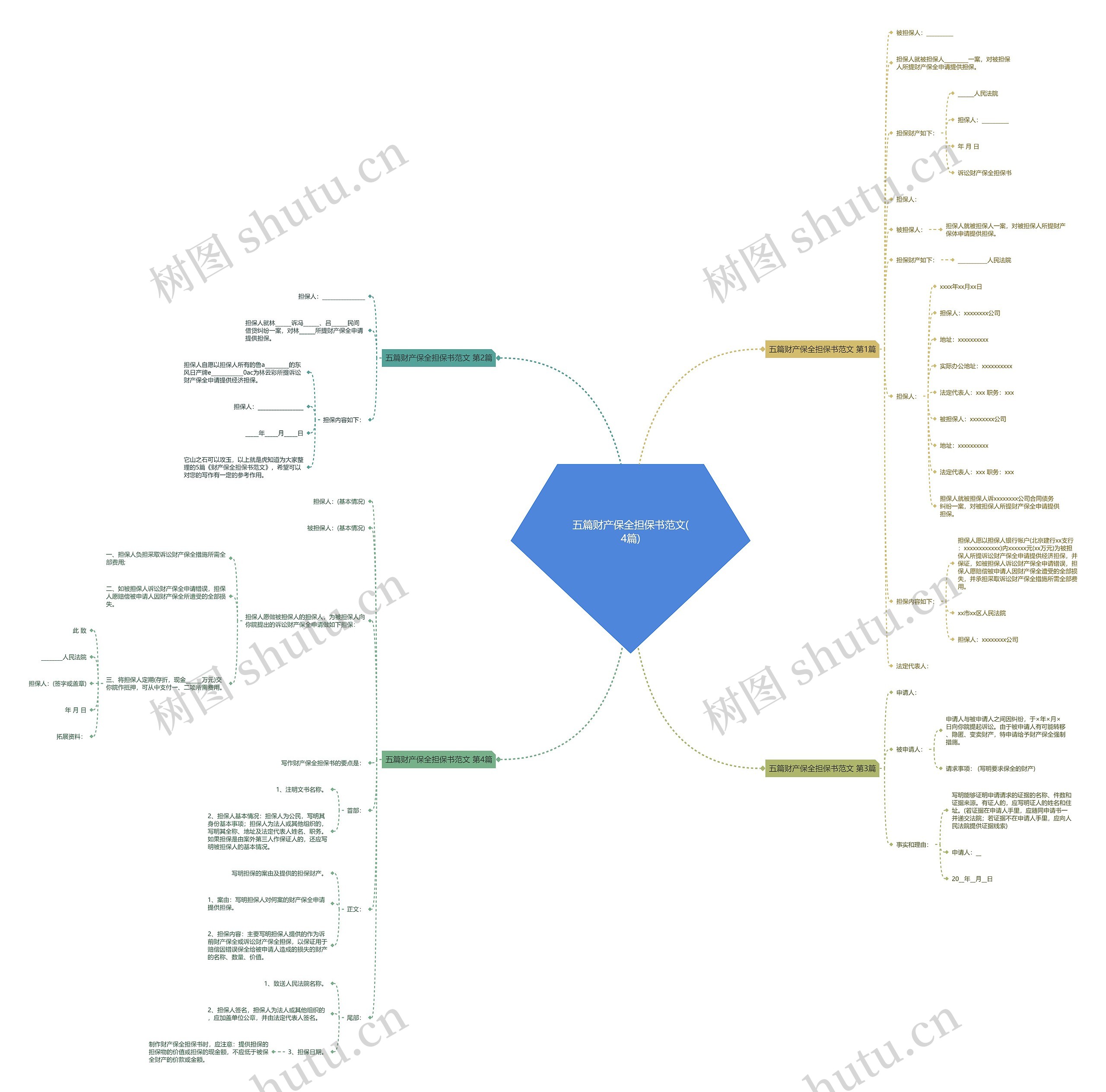 五篇财产保全担保书范文(4篇) 五篇财产保全担保书范文(4篇)
