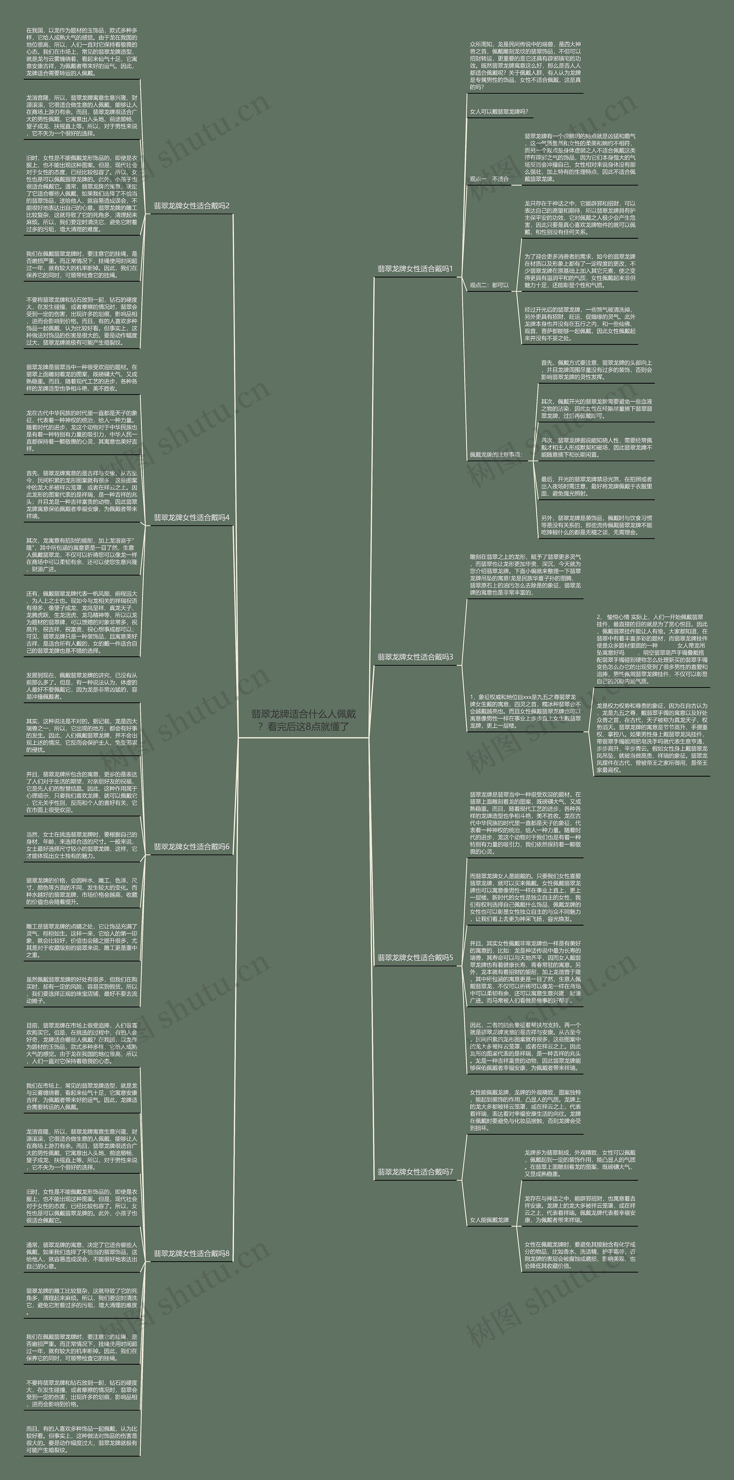 翡翠龙牌适合什么人佩戴？看完后这8点就懂了思维导图