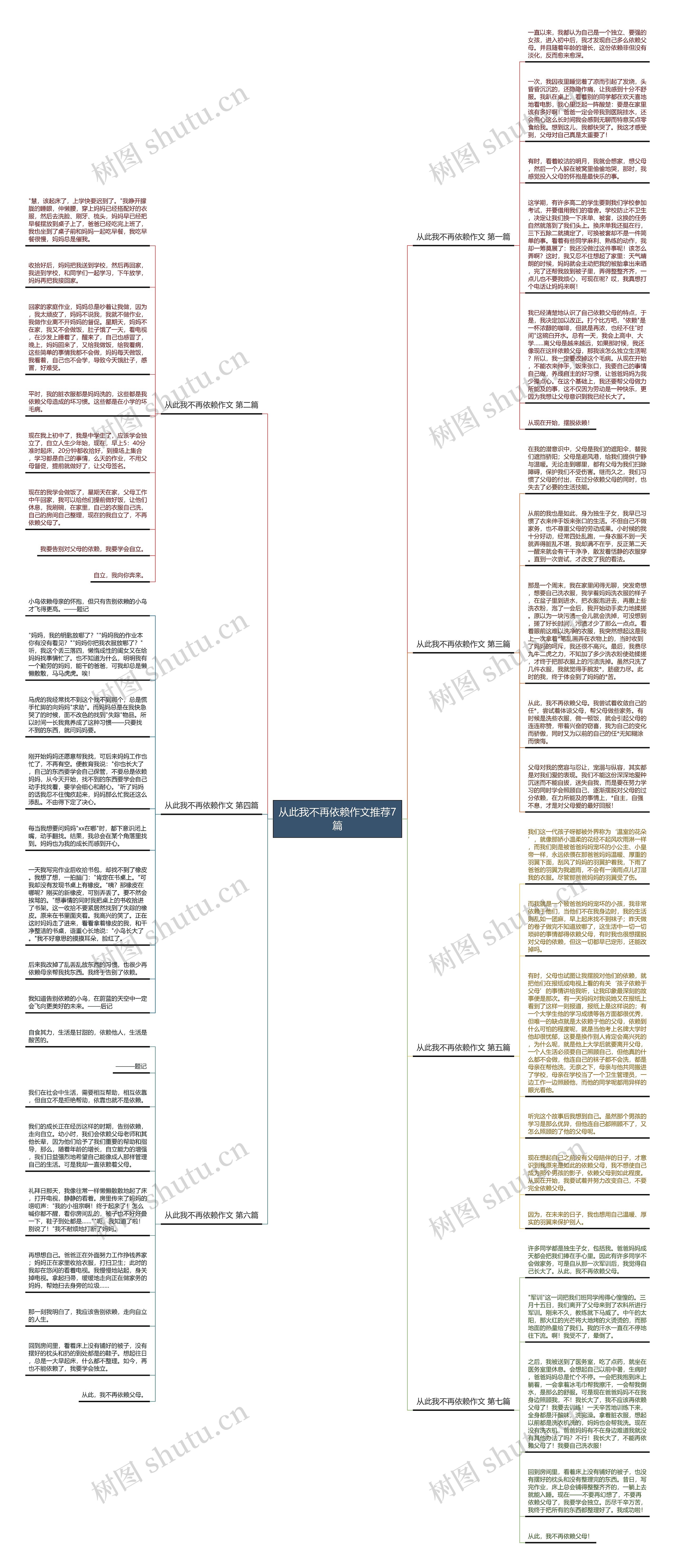 从此我不再依赖作文推荐7篇思维导图