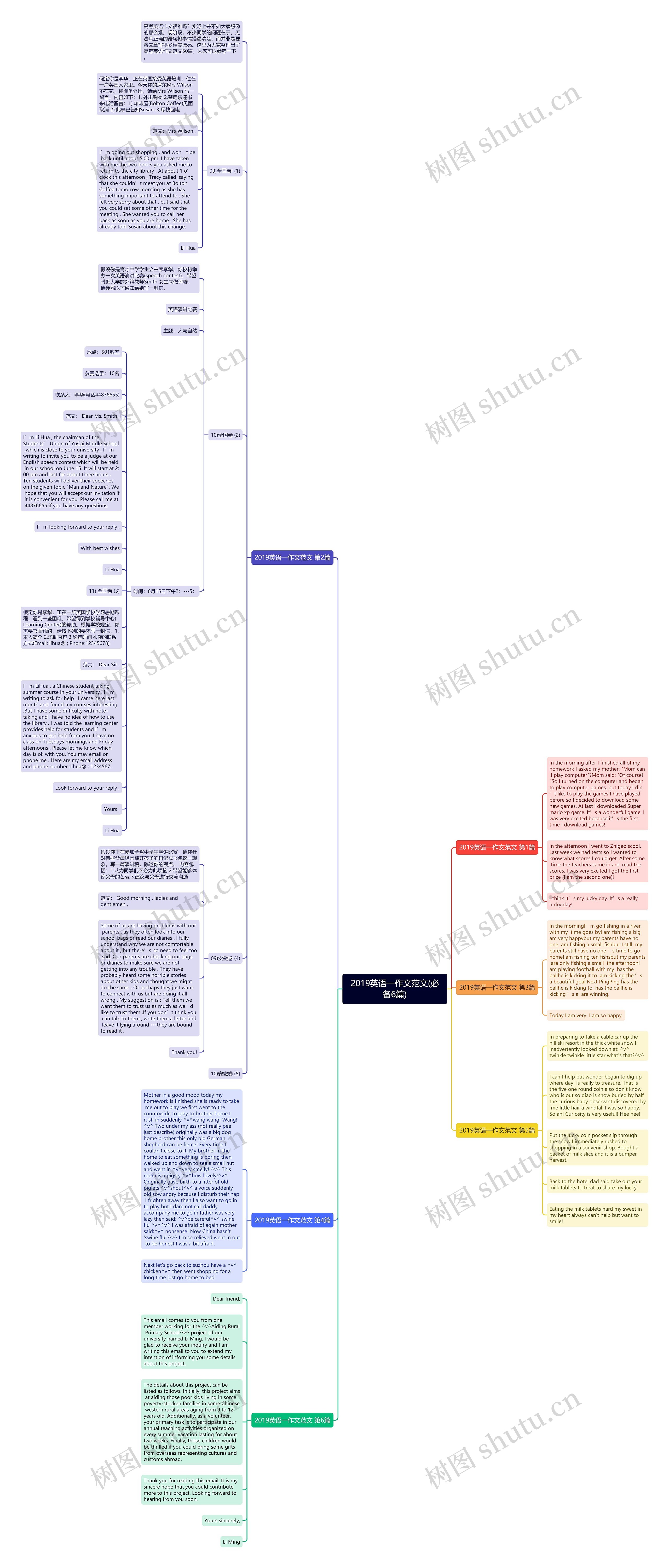 2019英语一作文范文(必备6篇)思维导图