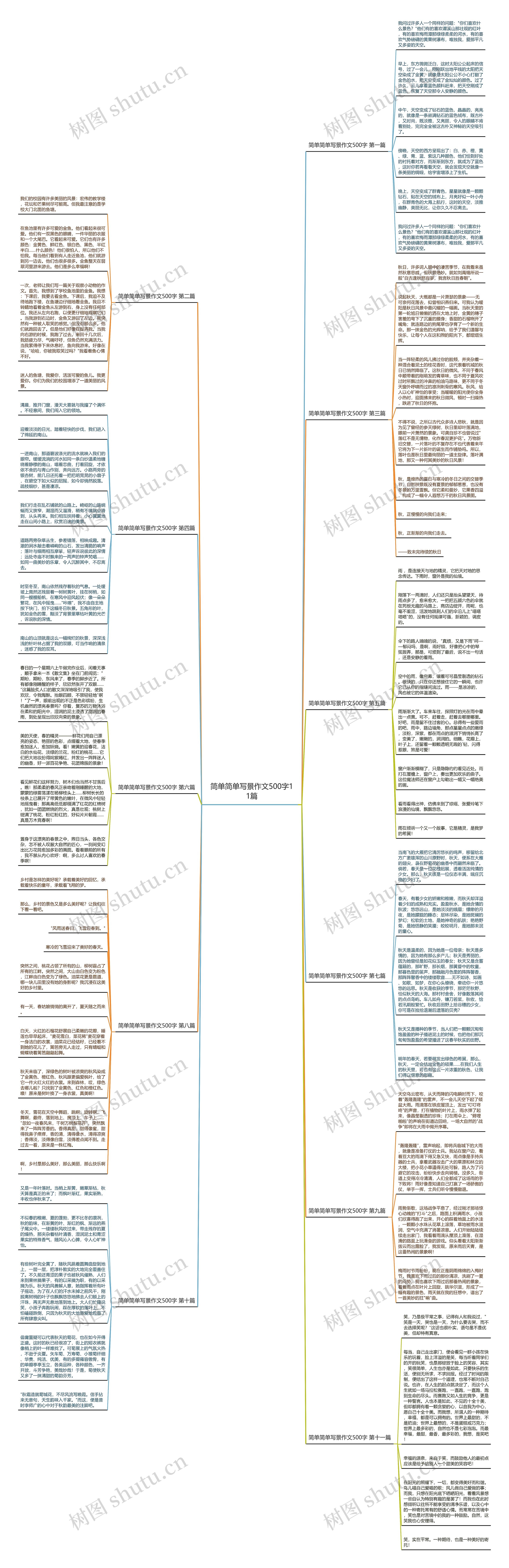 简单简单写景作文500字11篇思维导图