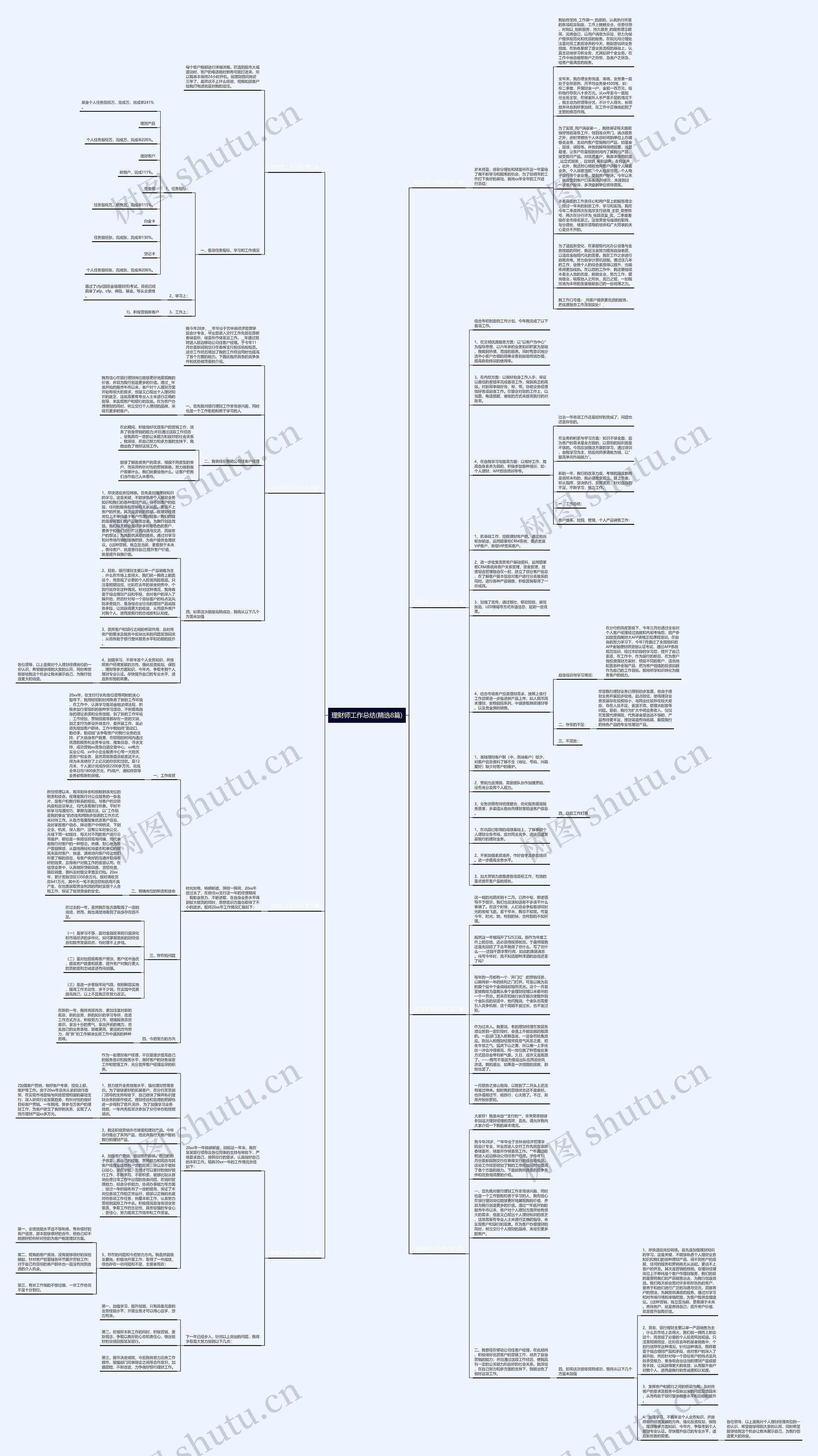 理财师工作总结(精选8篇)思维导图