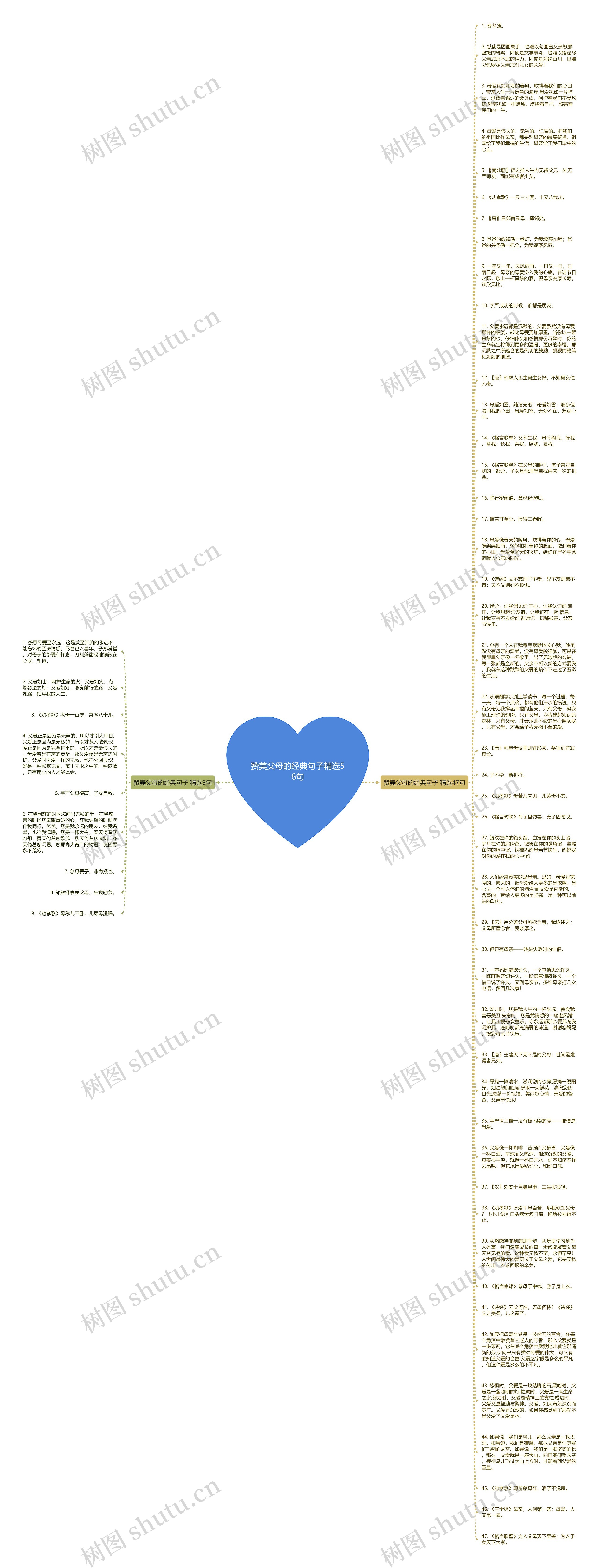 赞美父母的经典句子精选56句思维导图