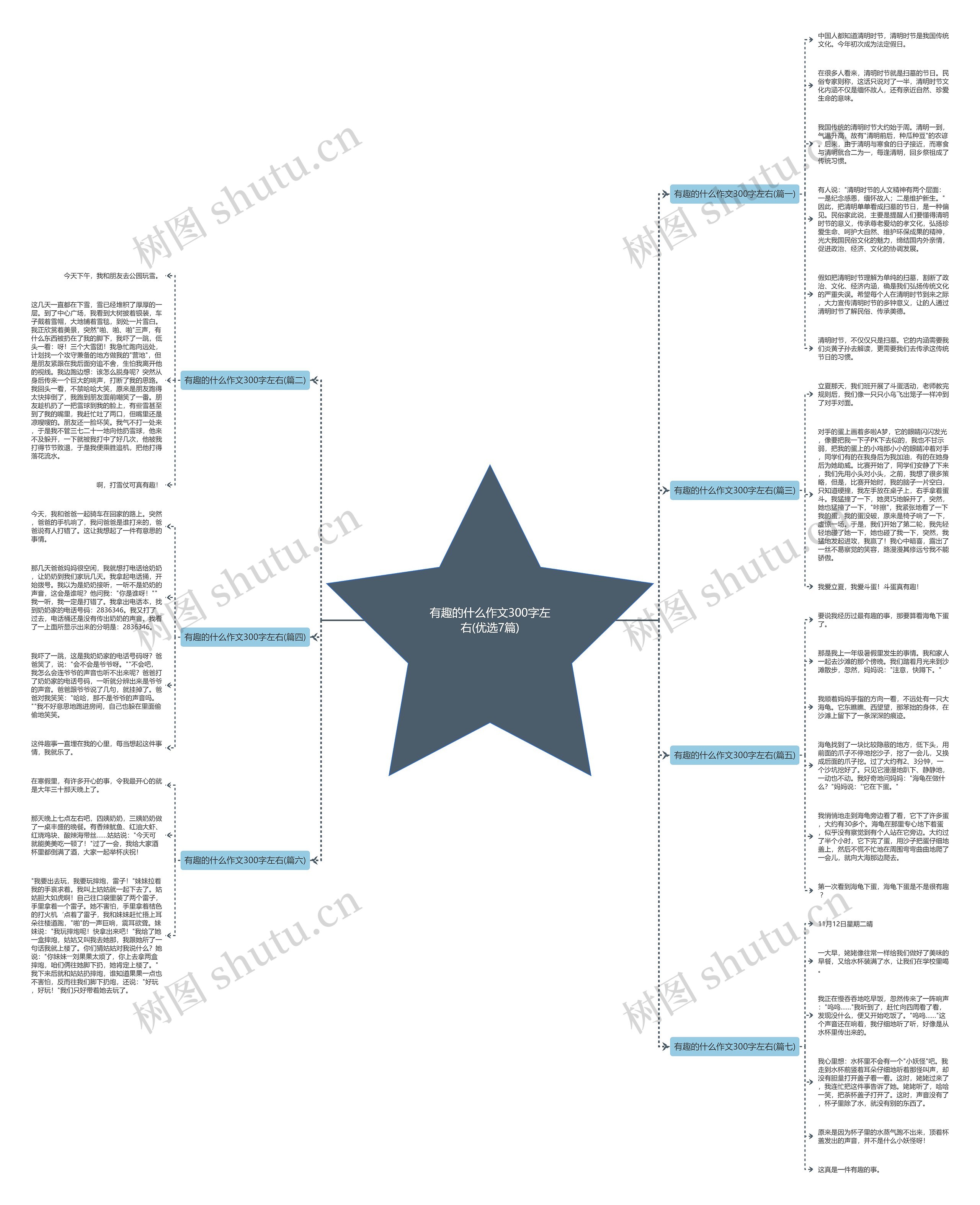有趣的什么作文300字左右(优选7篇) 有趣的什么作文300字左右(优选7篇)