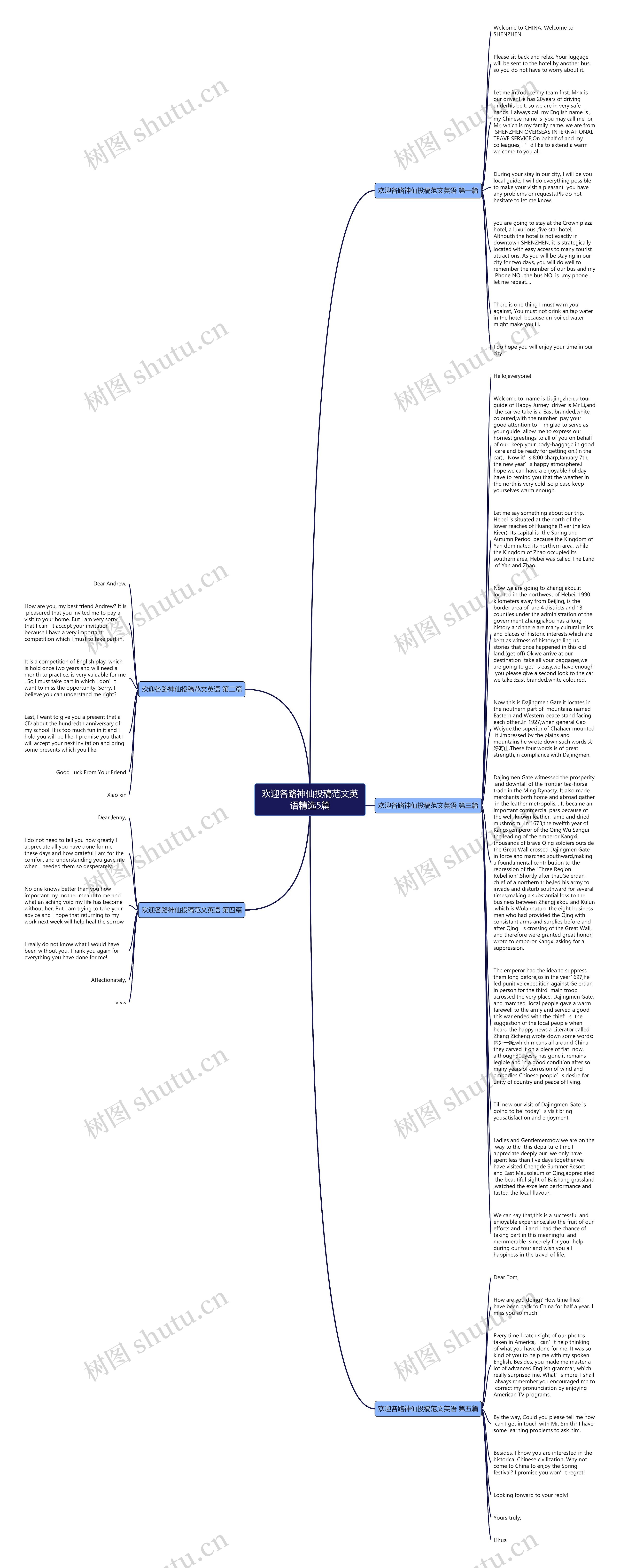欢迎各路神仙投稿范文英语精选5篇思维导图