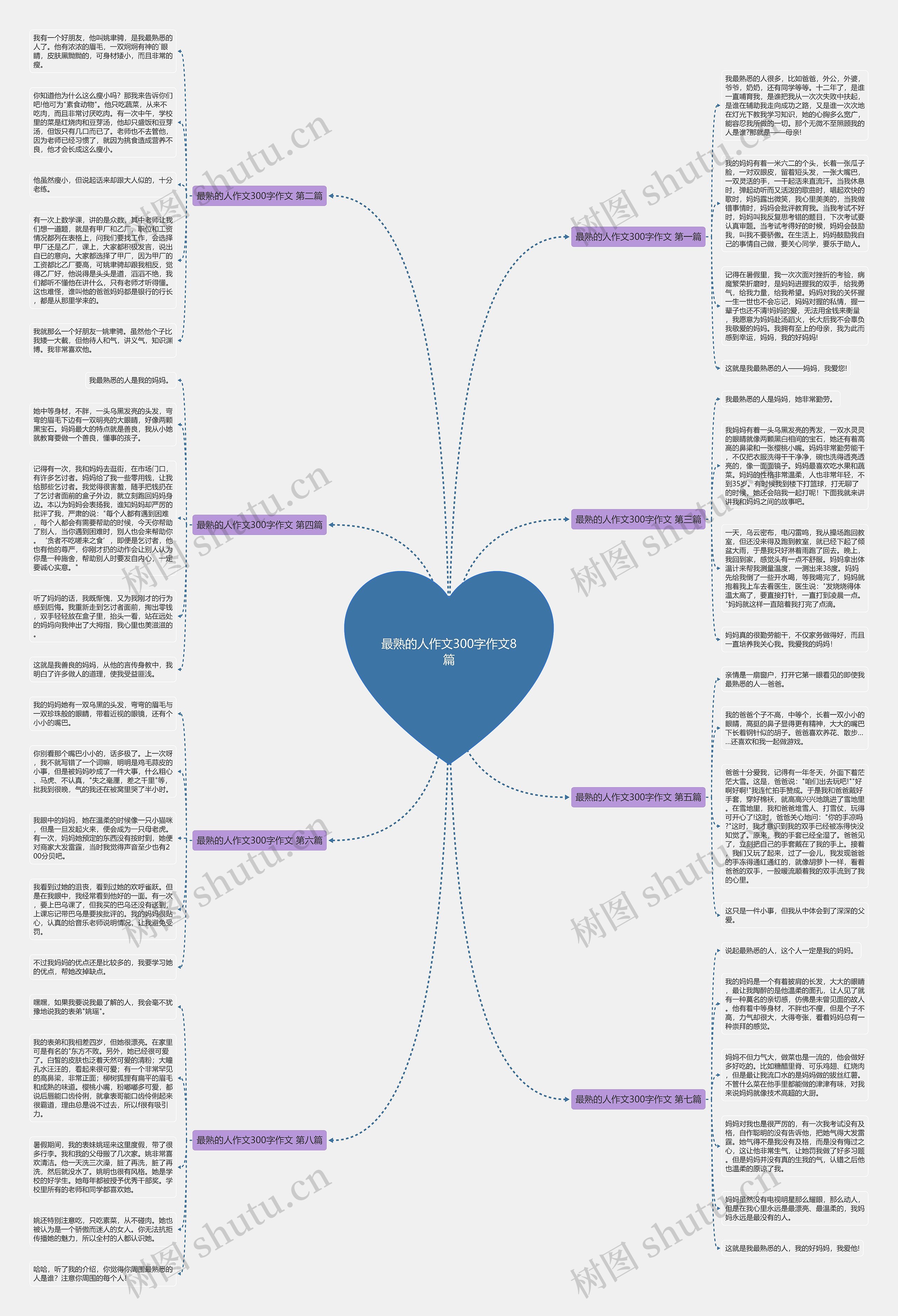 最熟的人作文300字作文8篇 最熟的人作文300字作文8篇