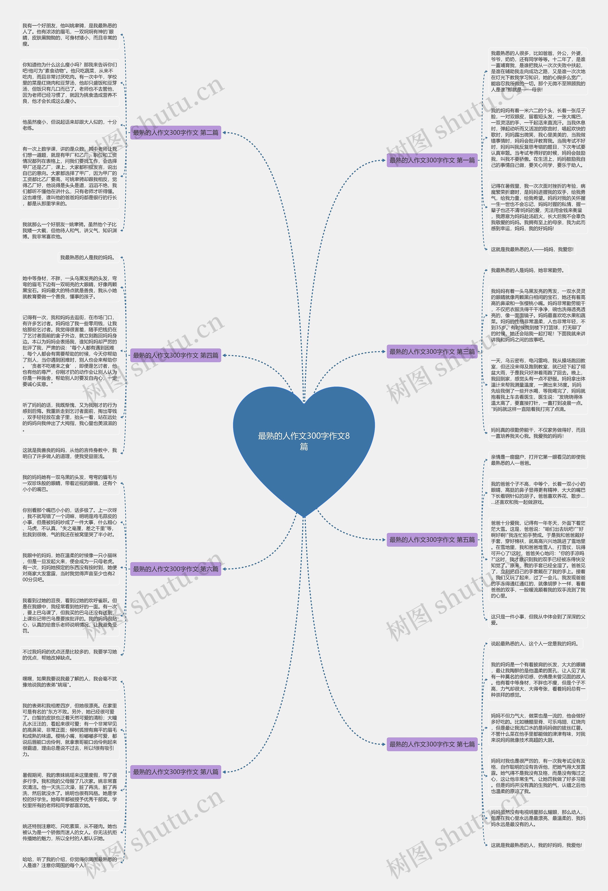 最熟的人作文300字作文8篇思维导图