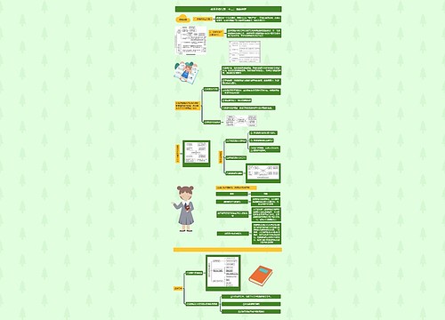 张天天微专题三十二: 旅游地理思维导图