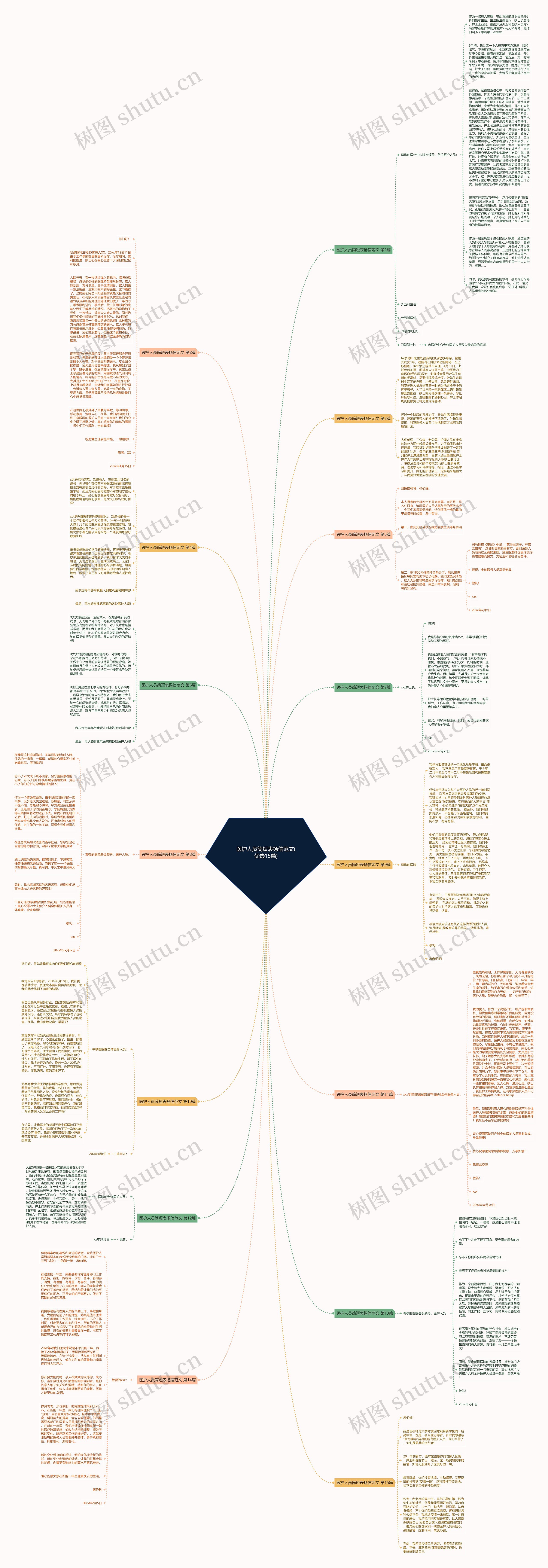 医护人员简短表扬信范文(优选15篇)