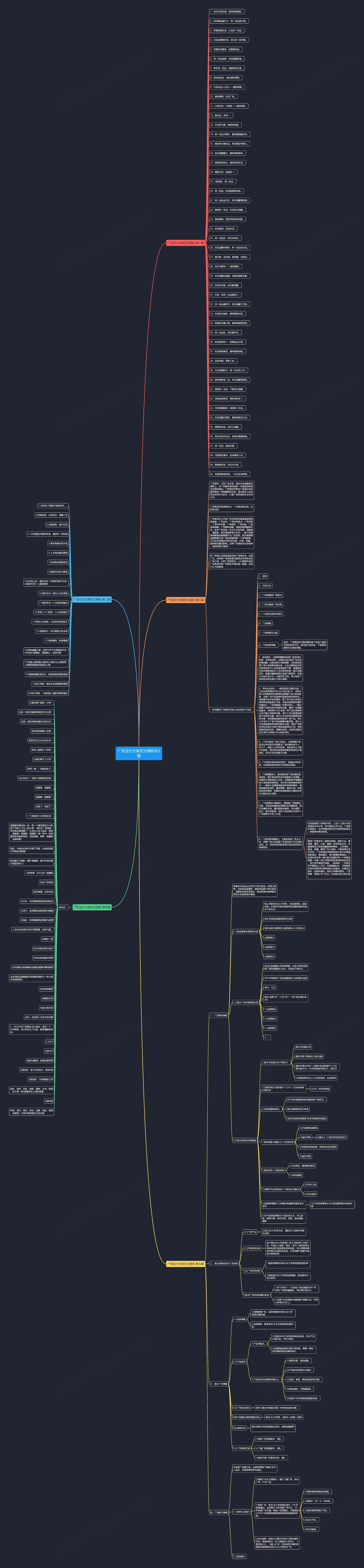 广告设计文案范文共5篇思维导图