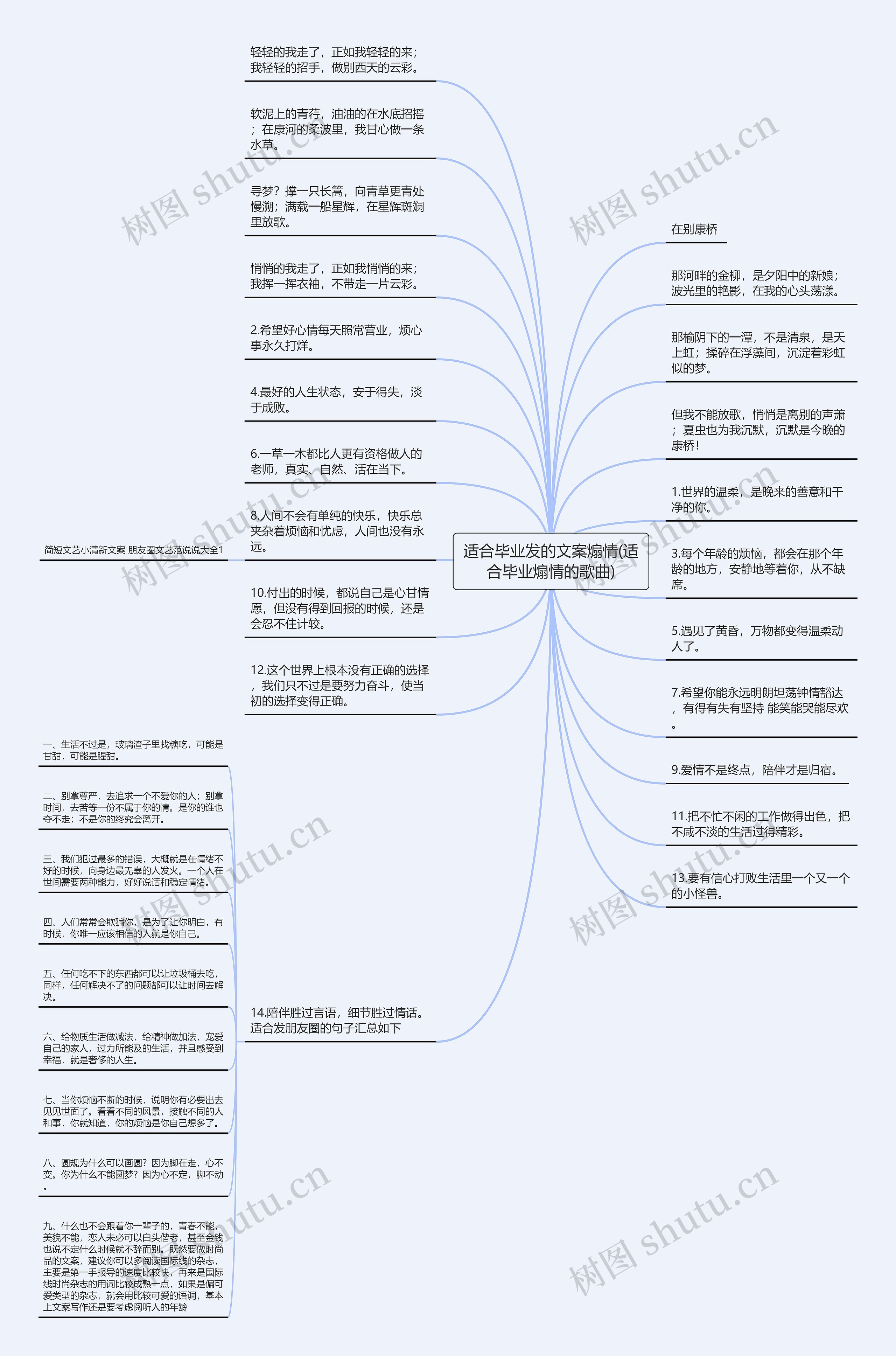 适合毕业发的文案煽情(适合毕业煽情的歌曲)思维导图