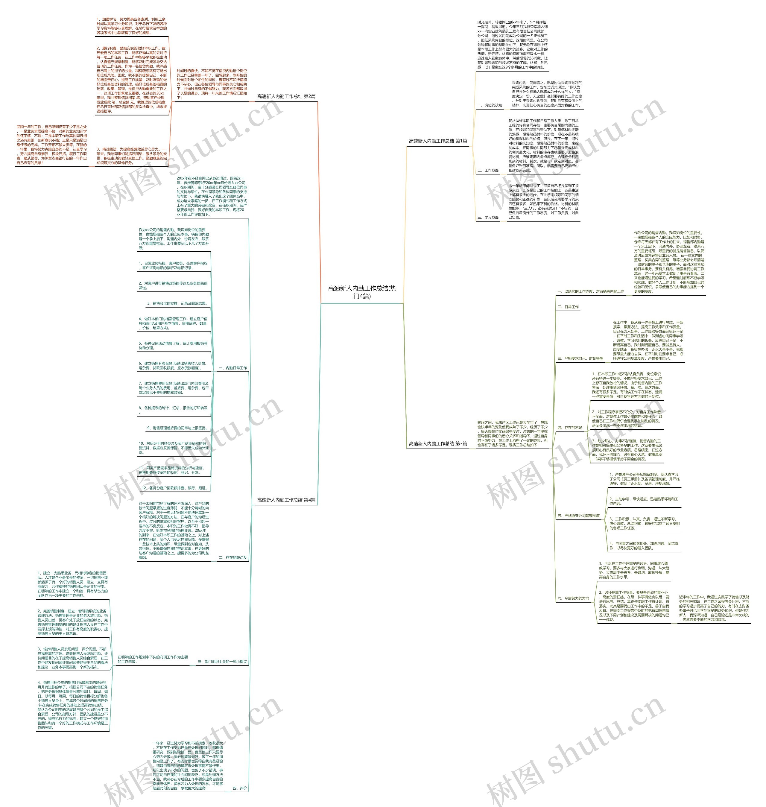 高速新人内勤工作总结(热门4篇)思维导图