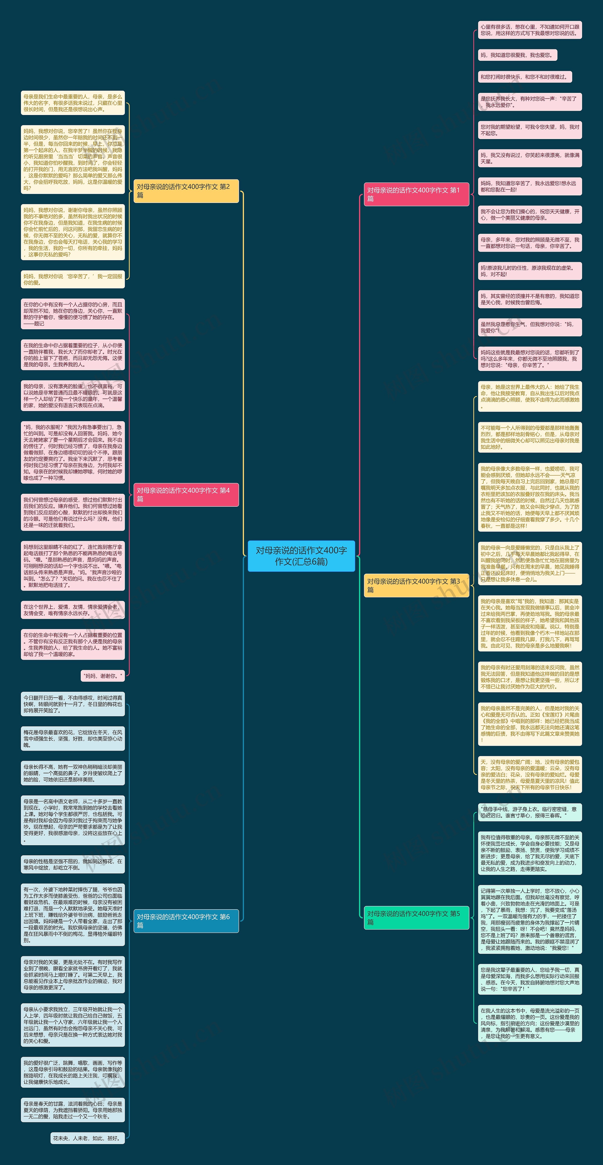 对母亲说的话作文400字作文(汇总6篇)思维导图