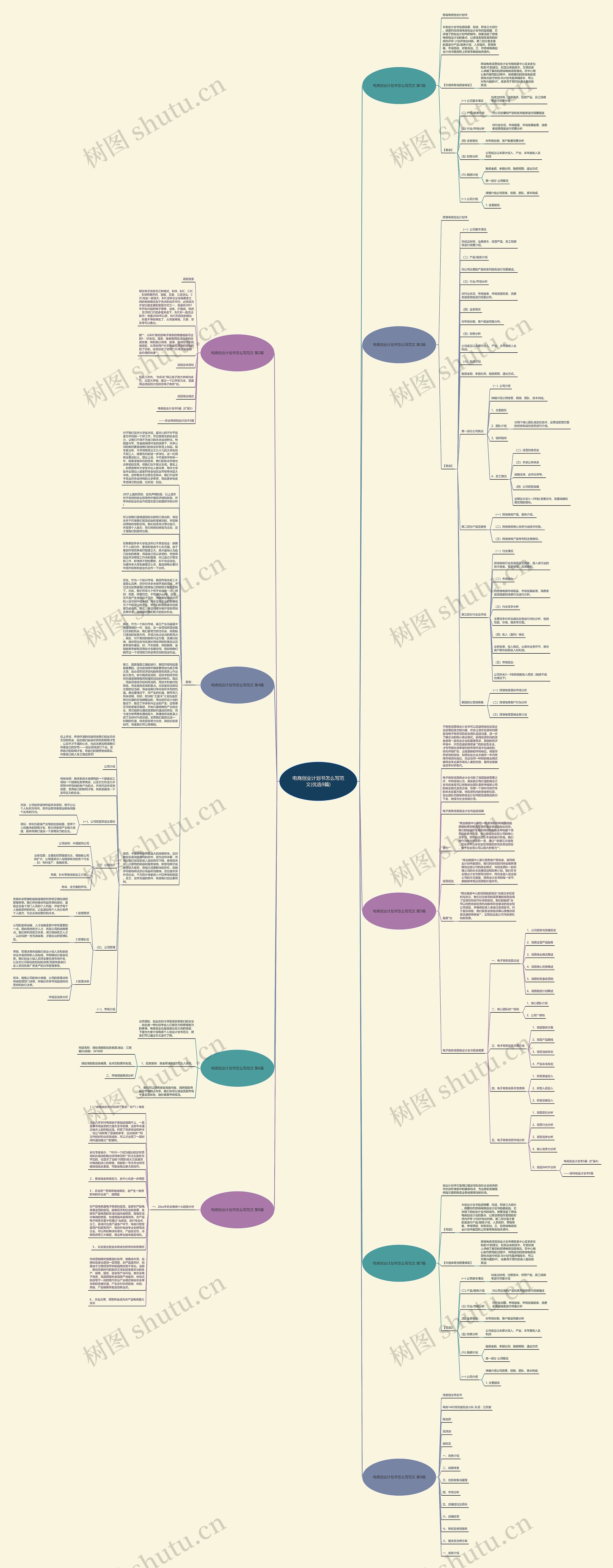 电商创业计划书怎么写范文(优选9篇)思维导图高清图 电商创业计划书怎么写范文(优选9篇)思维导图