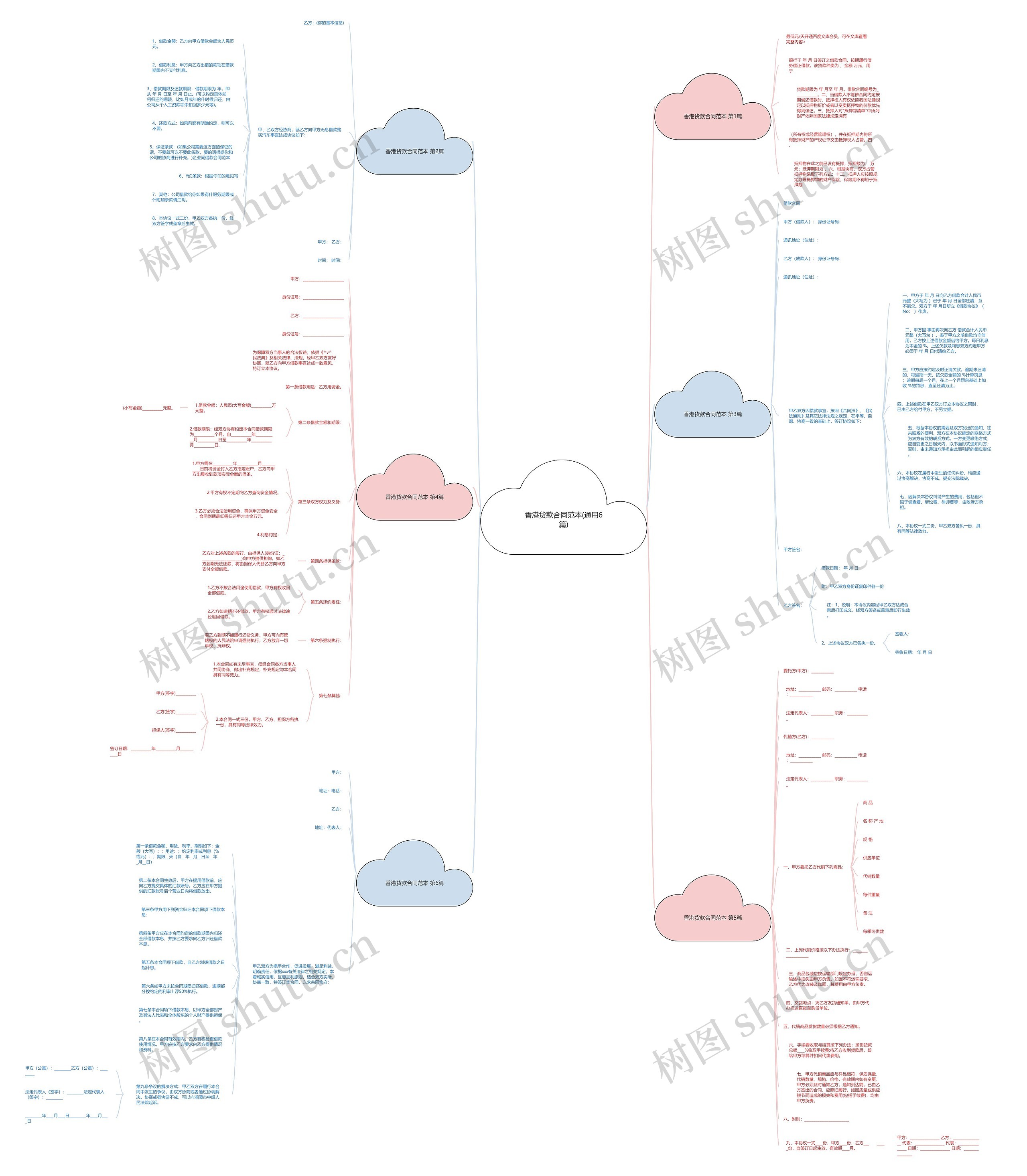香港货款合同范本(通用6篇)思维导图