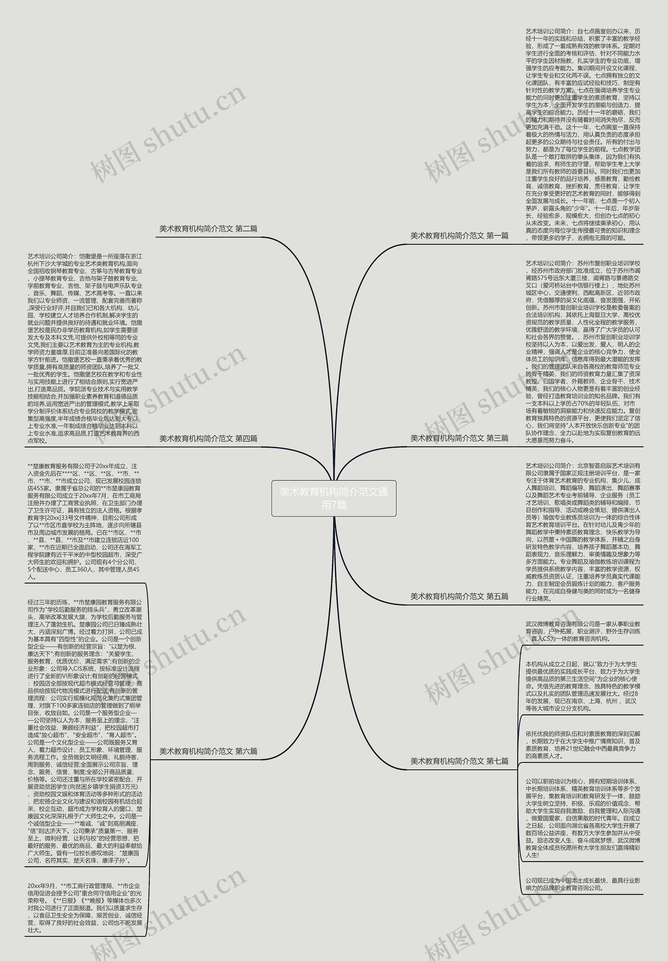 美术教育机构简介范文通用7篇思维导图