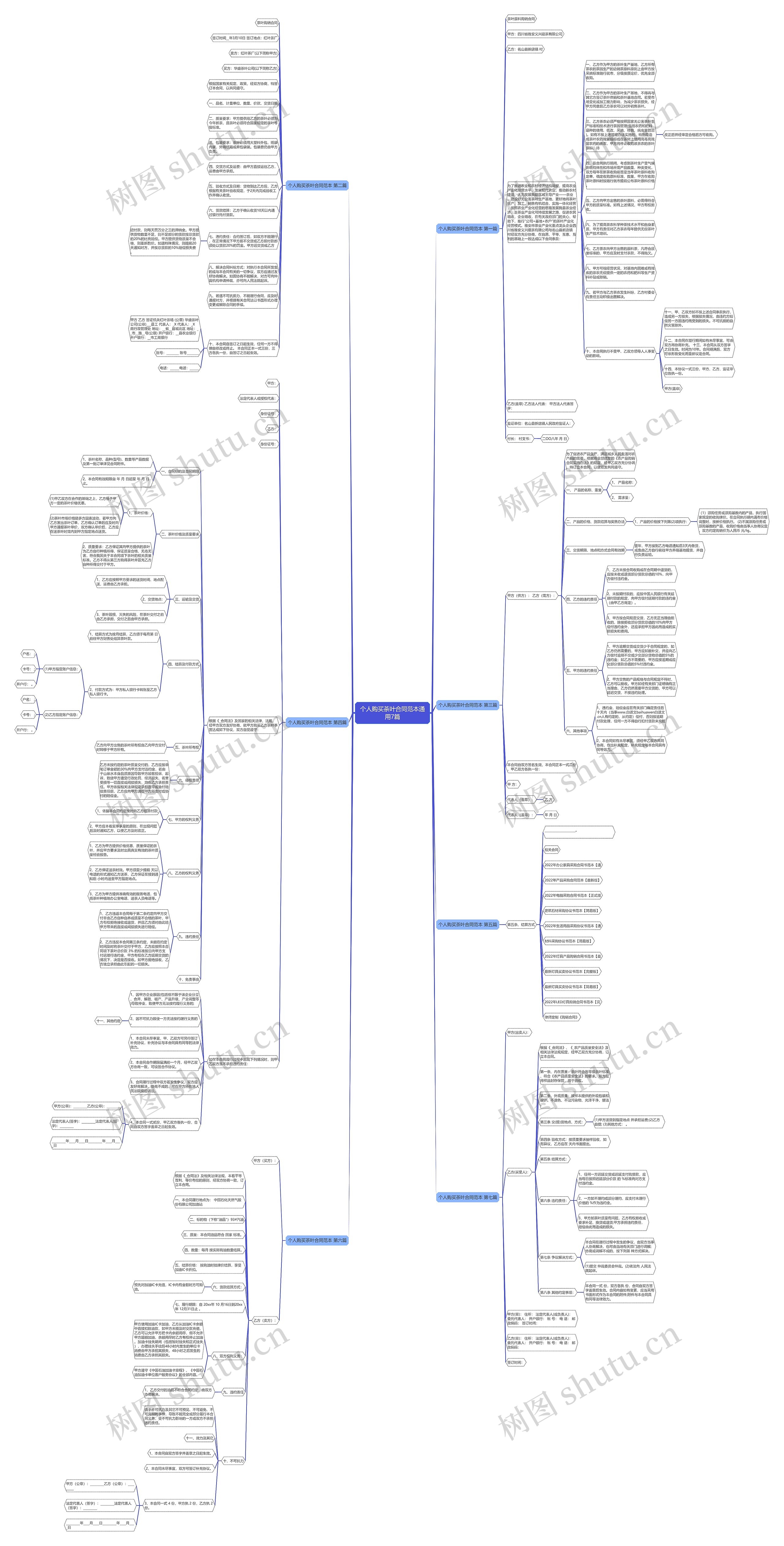 个人购买茶叶合同范本通用7篇思维导图