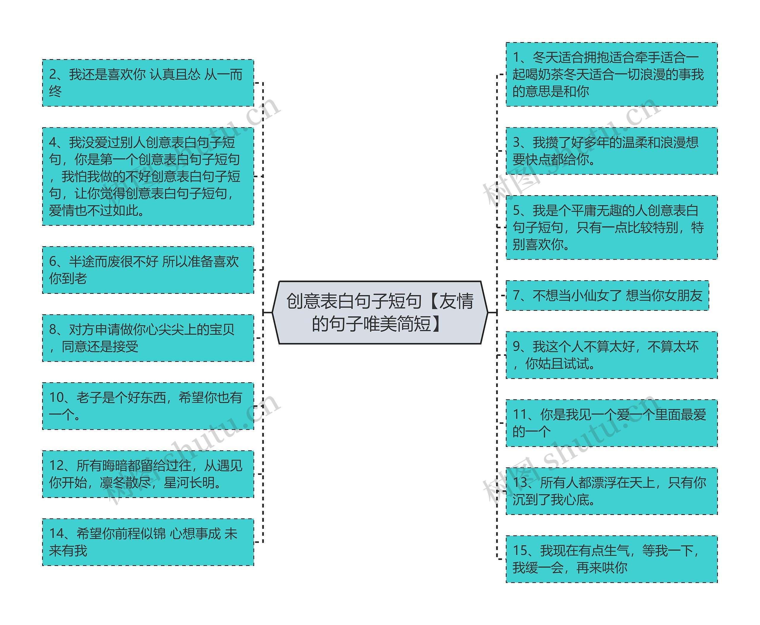 创意表白句子短句【友情的句子唯美简短】思维导图