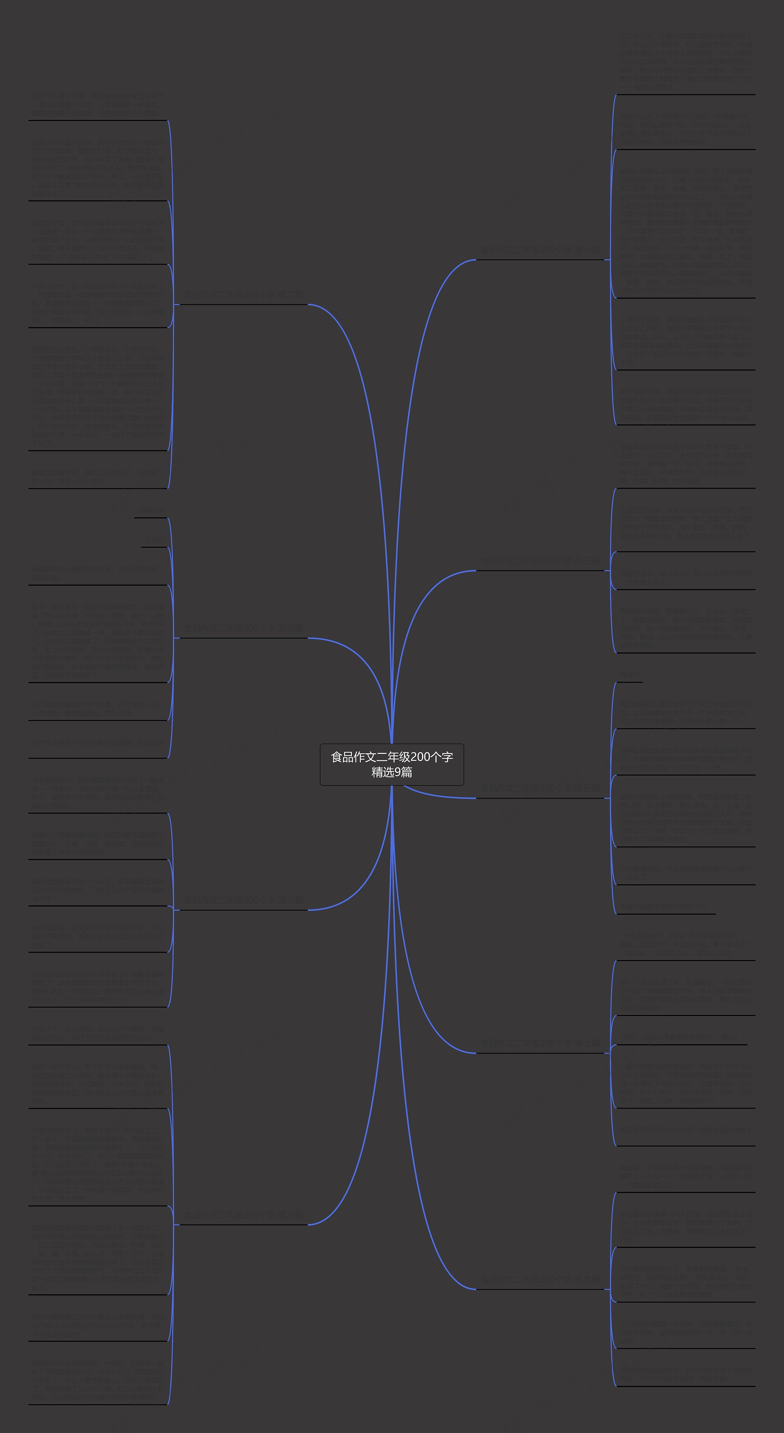 食品作文二年级200个字精选9篇
