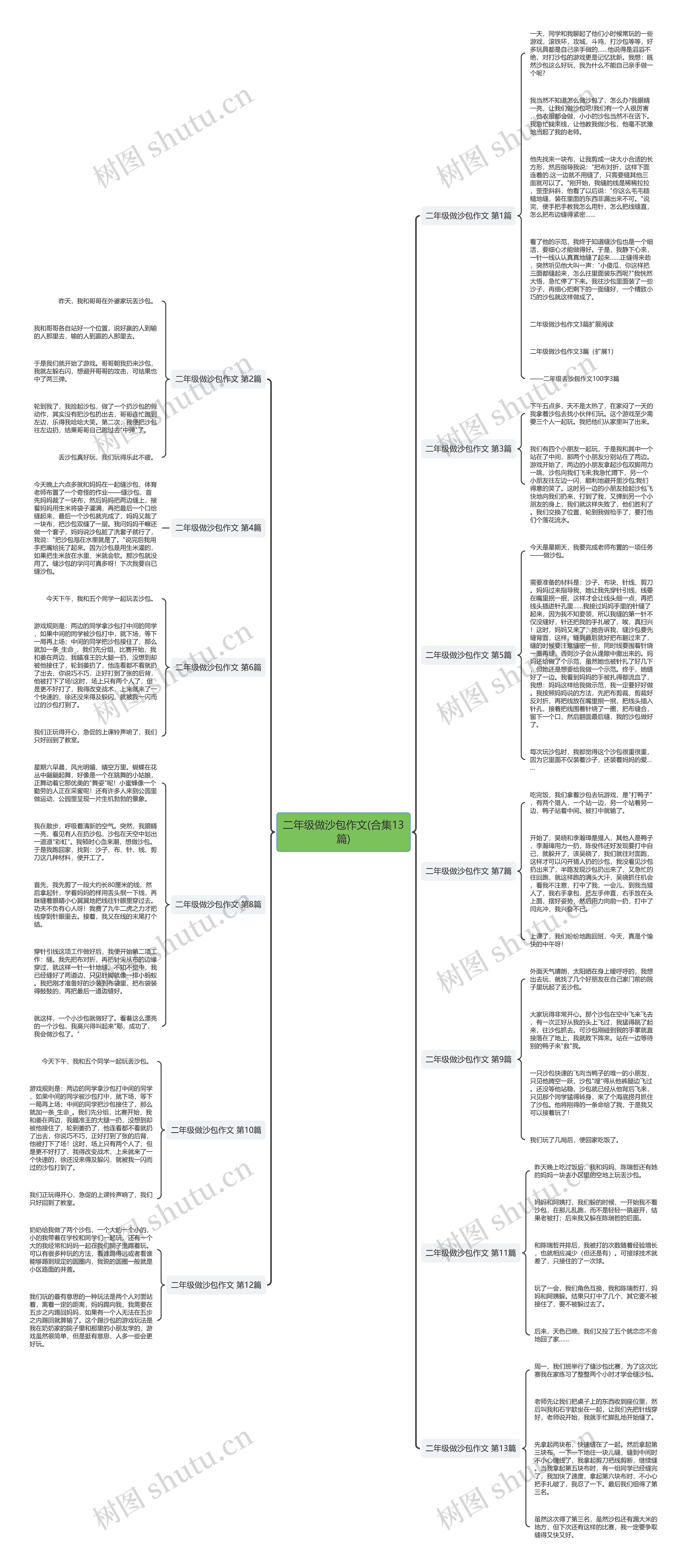 二年级做沙包作文(合集13篇)思维导图