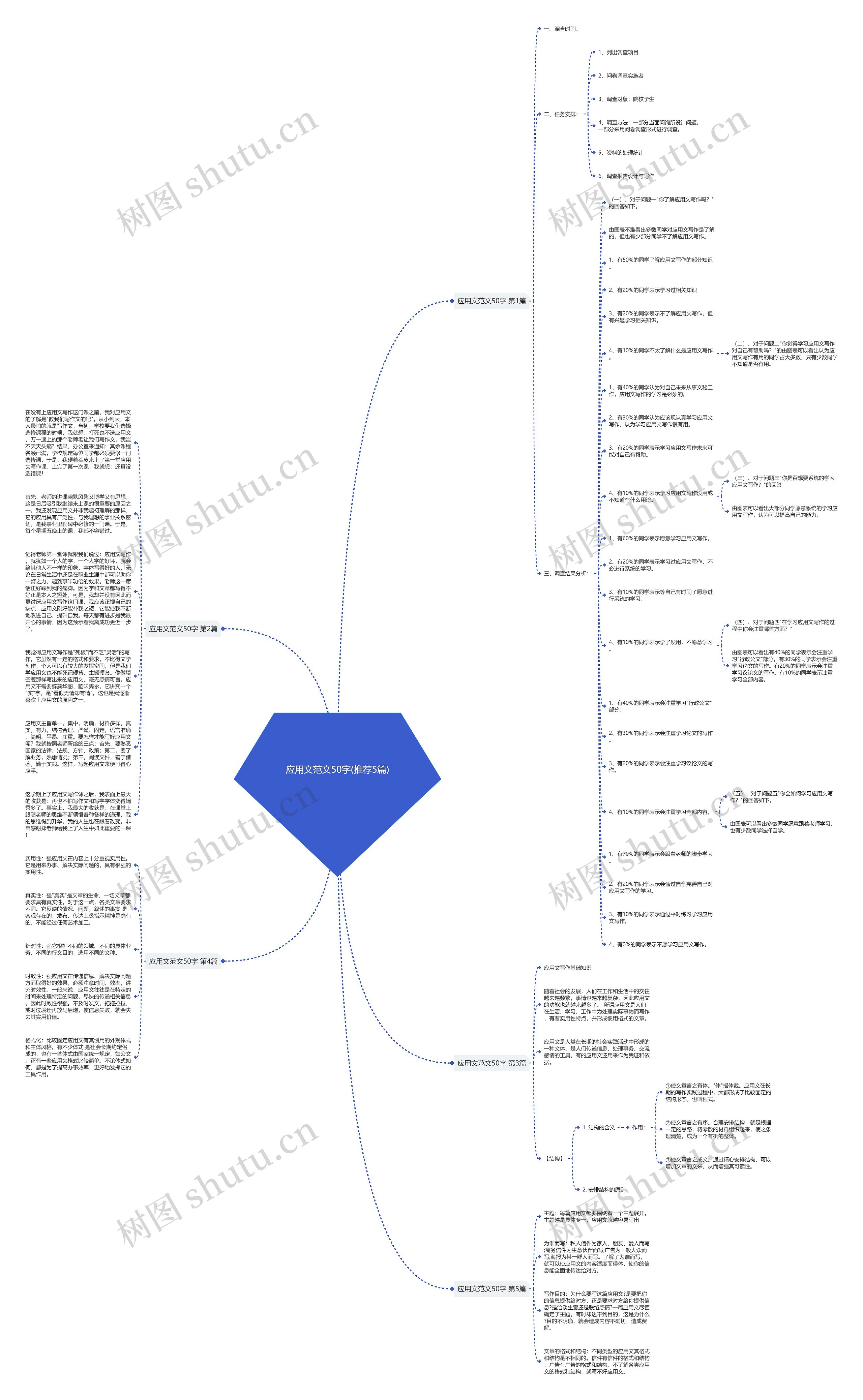应用文范文50字(推荐5篇)思维导图