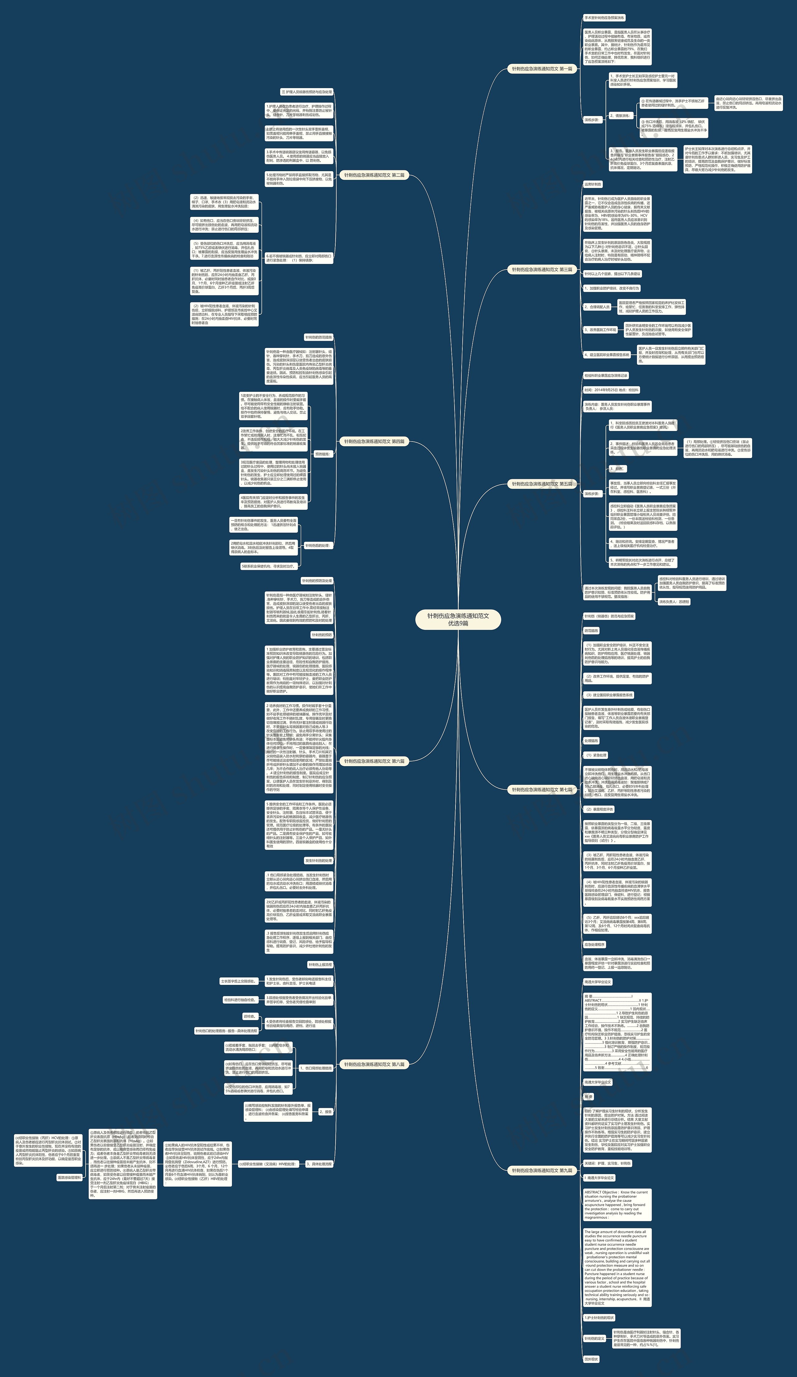 针刺伤应急演练通知范文优选9篇思维导图