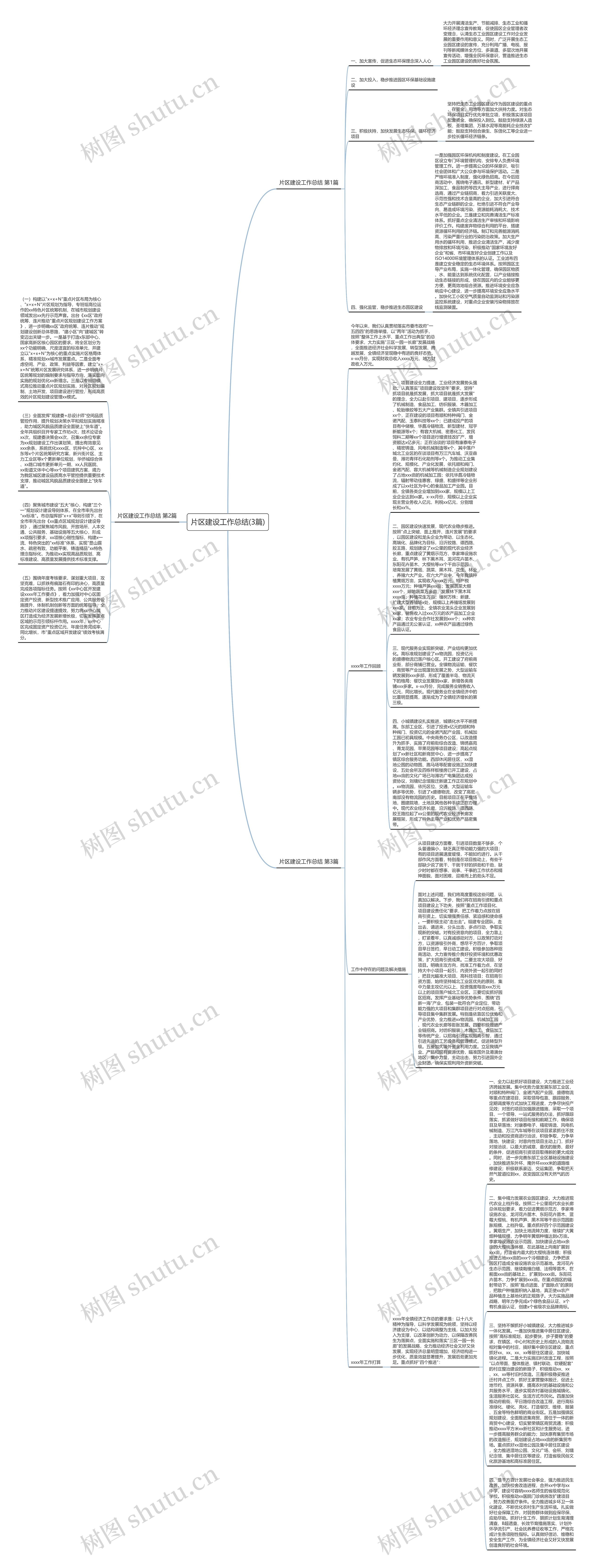 片区建设工作总结(3篇)思维导图