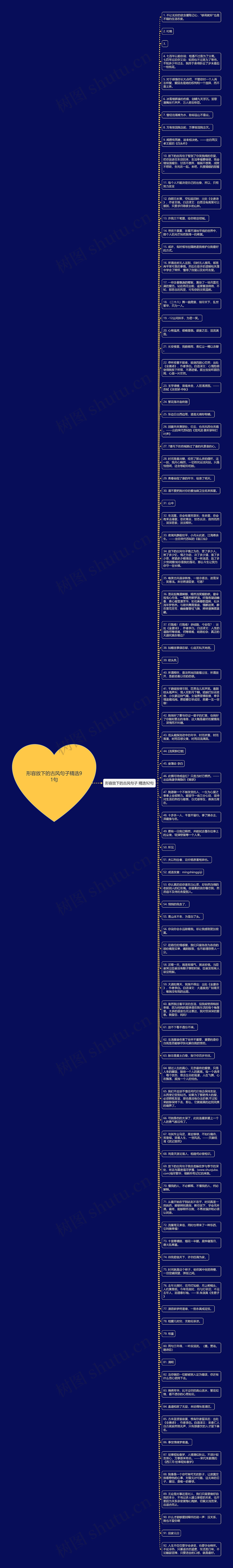 形容放下的古风句子精选91句思维导图