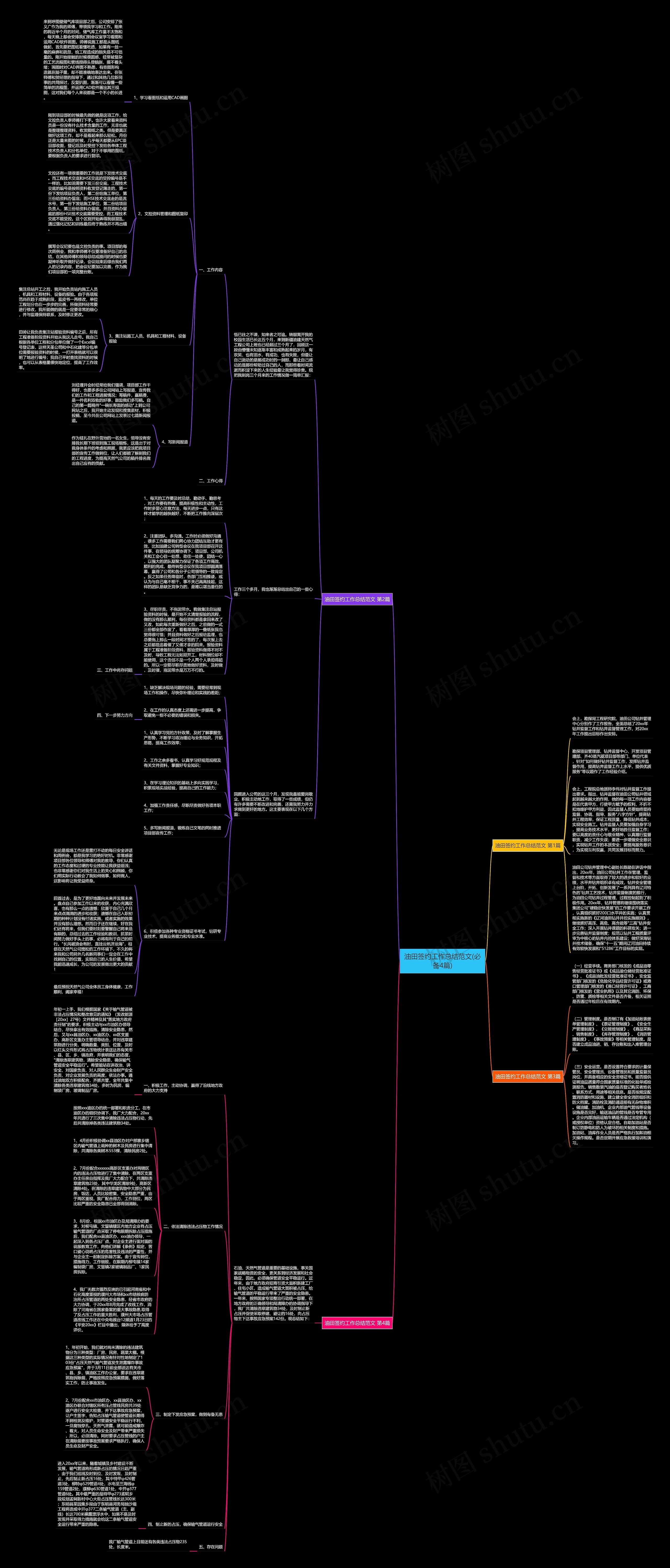 油田签约工作总结范文(必备4篇)思维导图