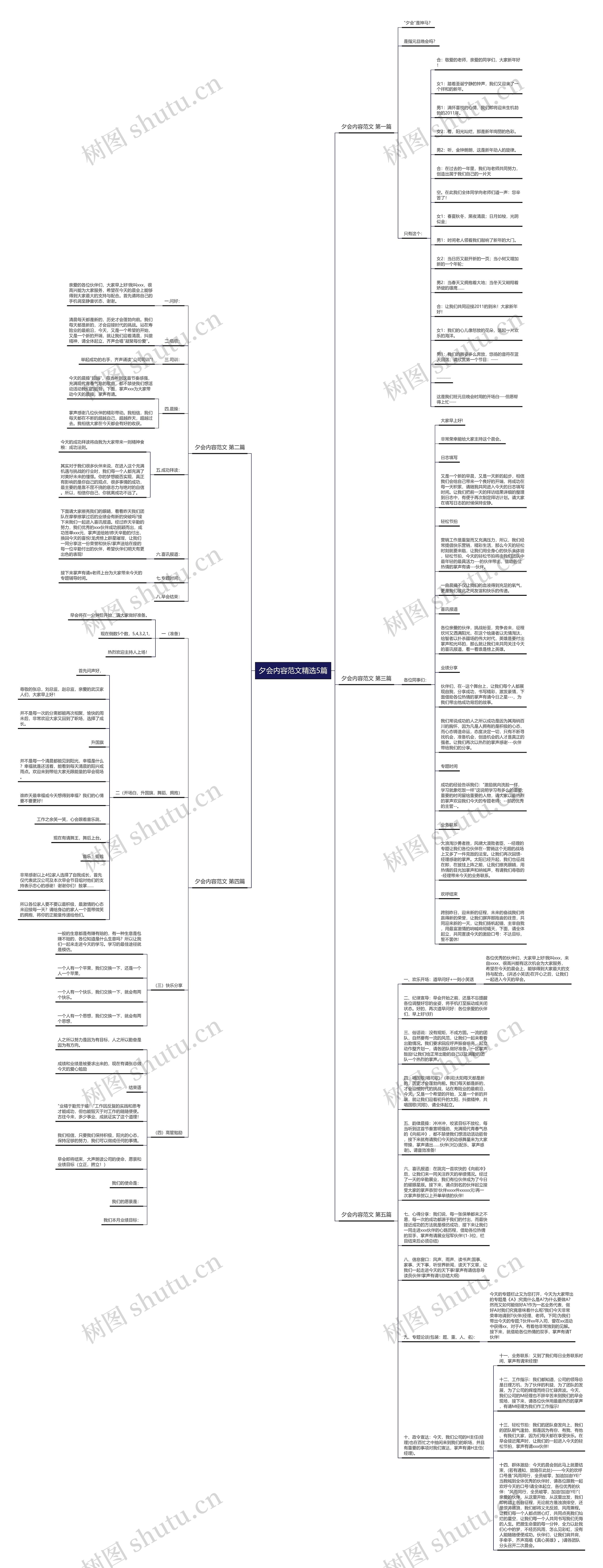 夕会内容范文精选5篇思维导图