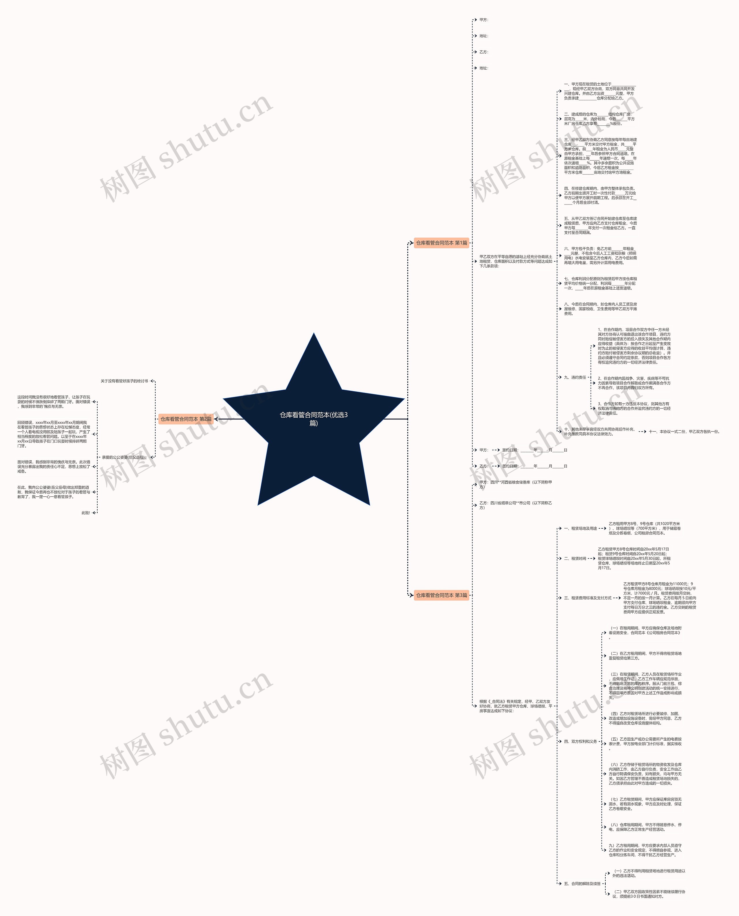 仓库看管合同范本(优选3篇)思维导图