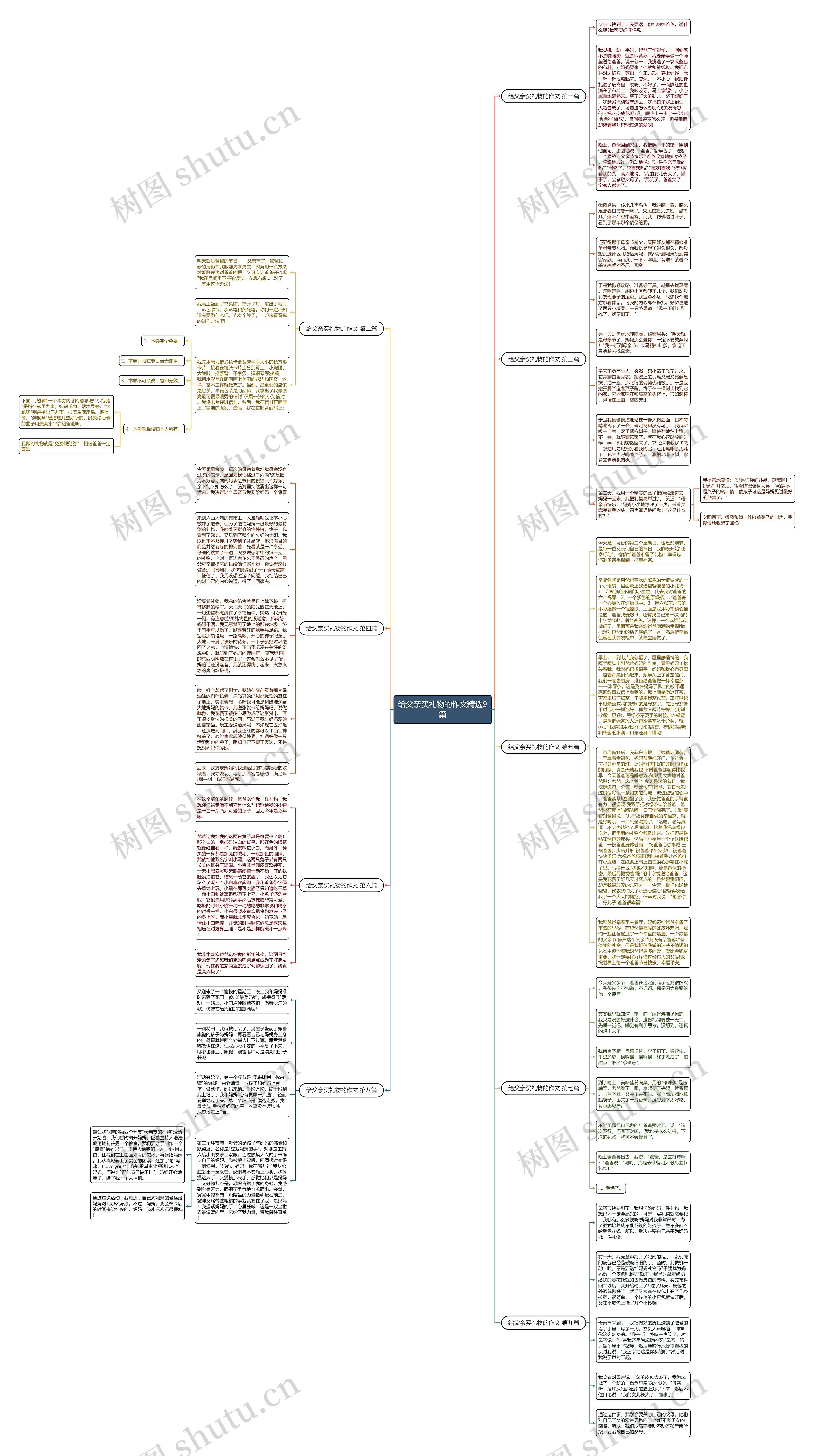 给父亲买礼物的作文精选9篇思维导图