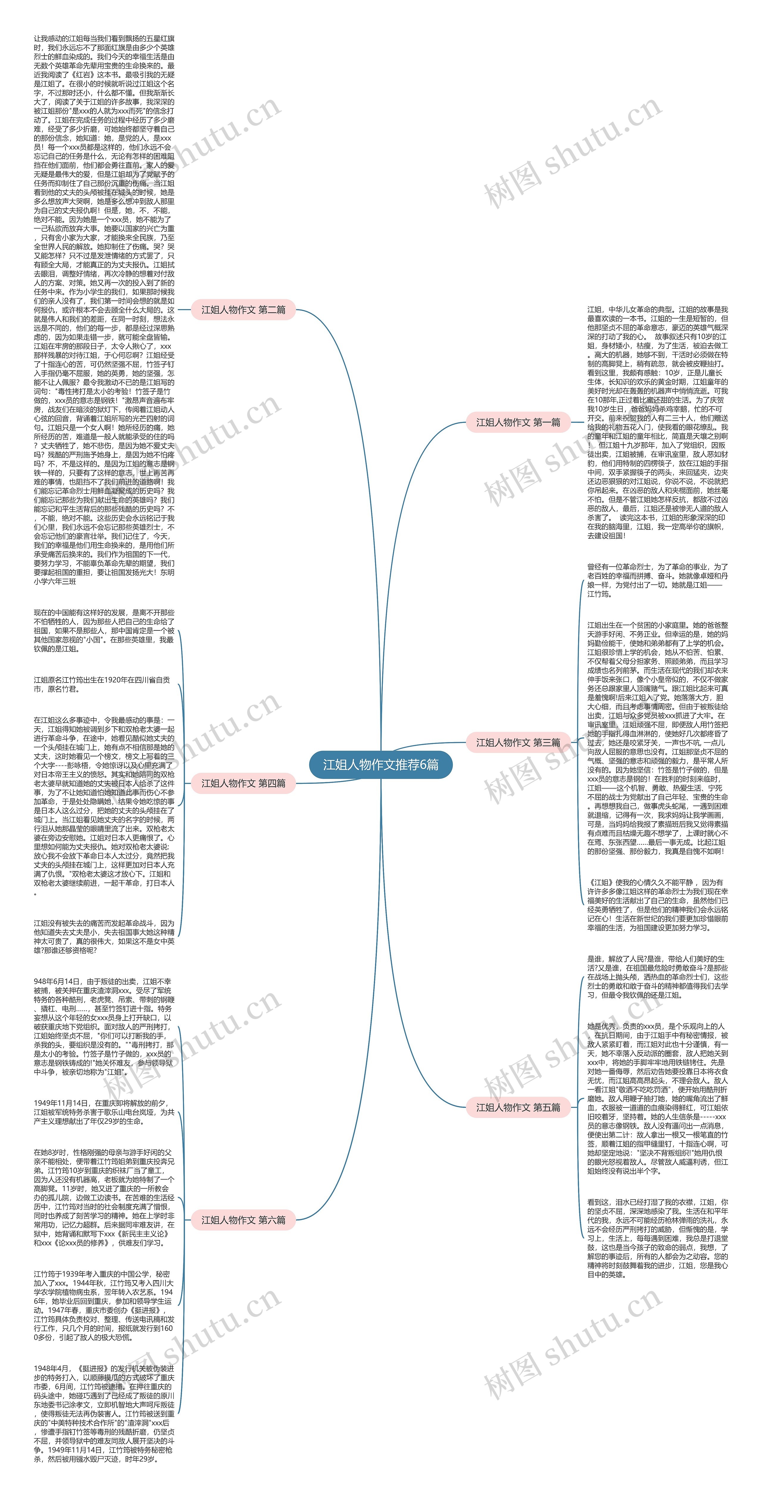 江姐人物作文推荐6篇思维导图