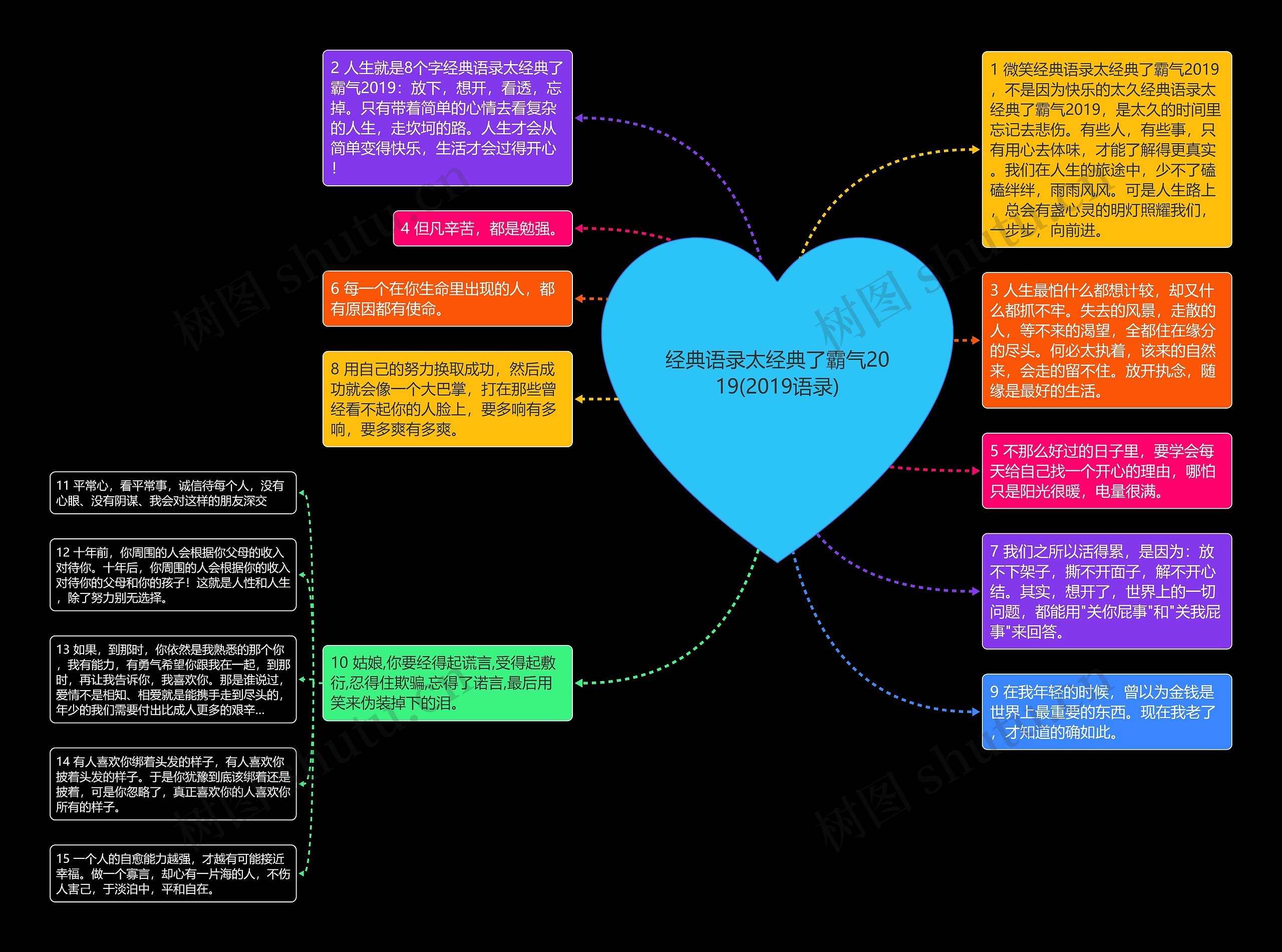 经典语录太经典了霸气2019(2019语录)思维导图