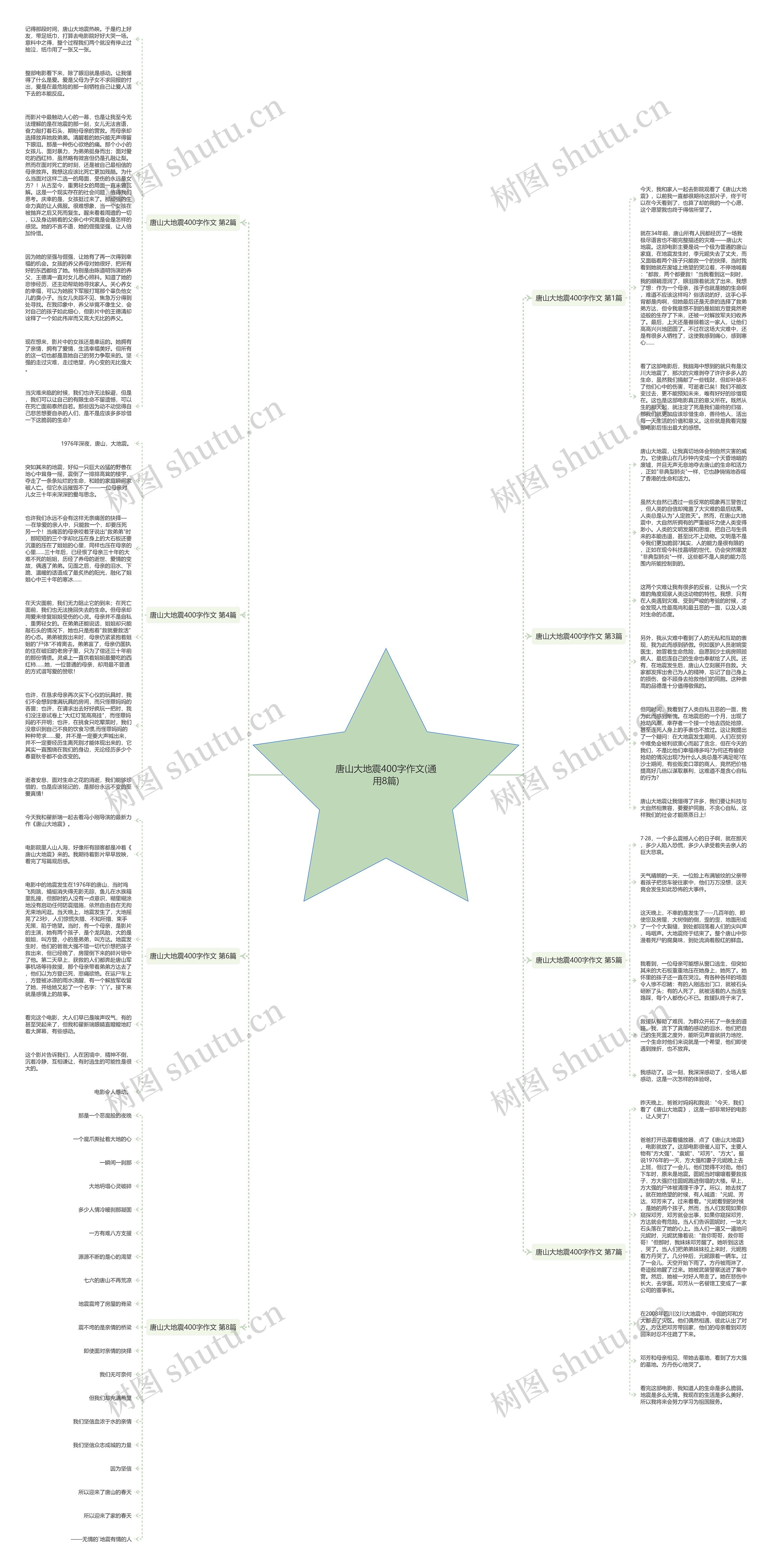 唐山大地震400字作文(通用8篇)思维导图