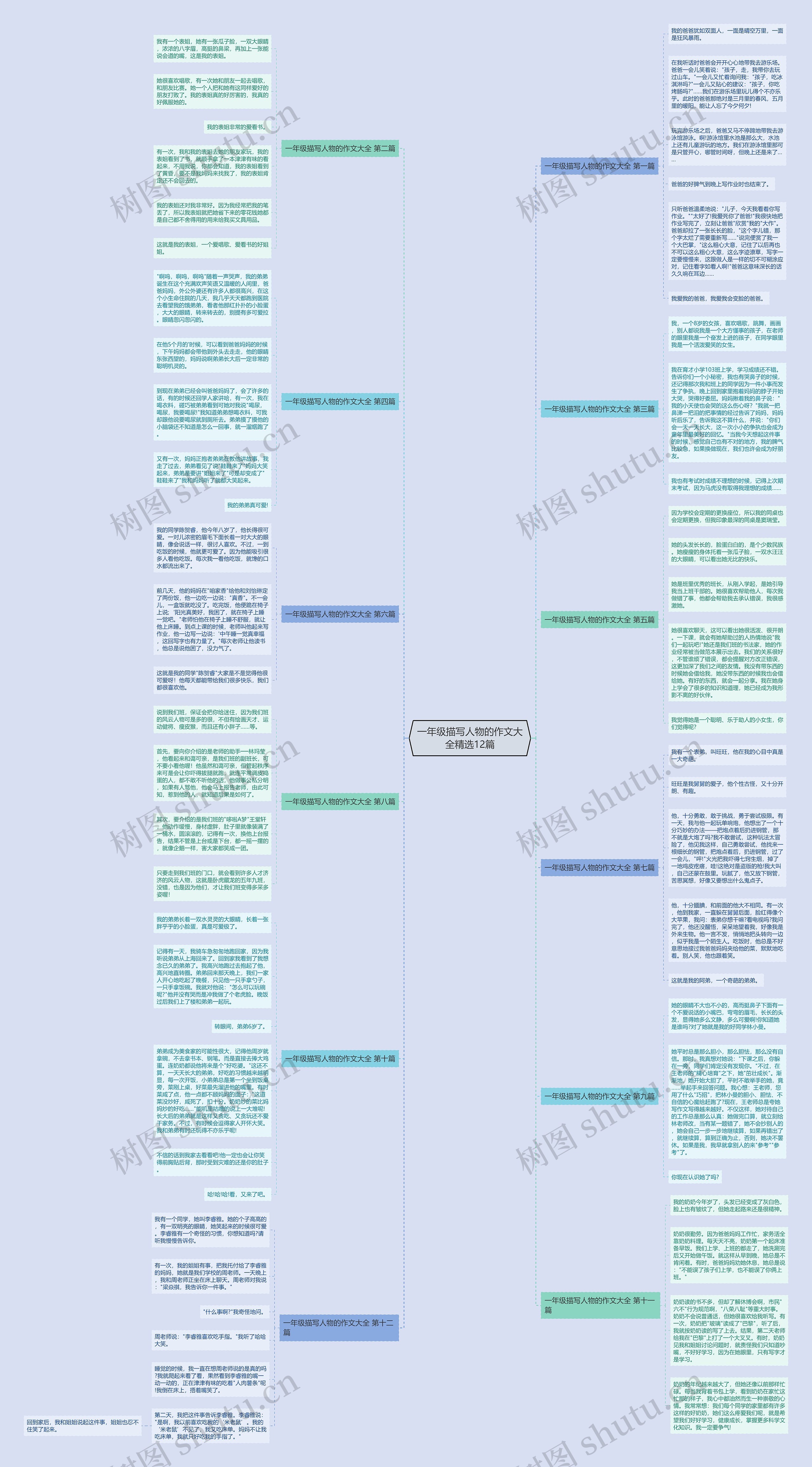 一年级描写人物的作文大全精选12篇 一年级描写人物的作文大全精选12篇